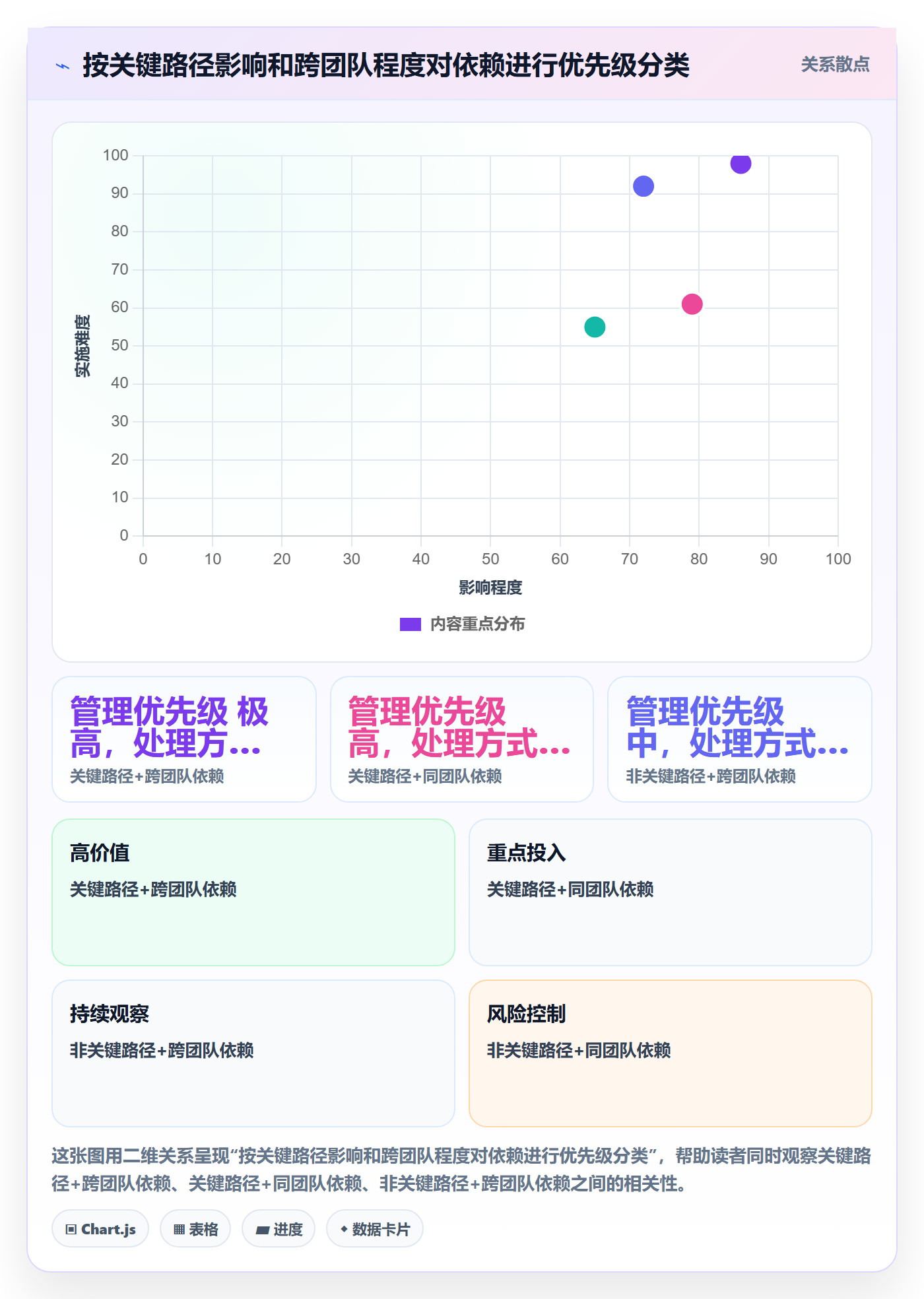 依赖关系管理方法大全:产品经理任务依赖入门指南落地清单