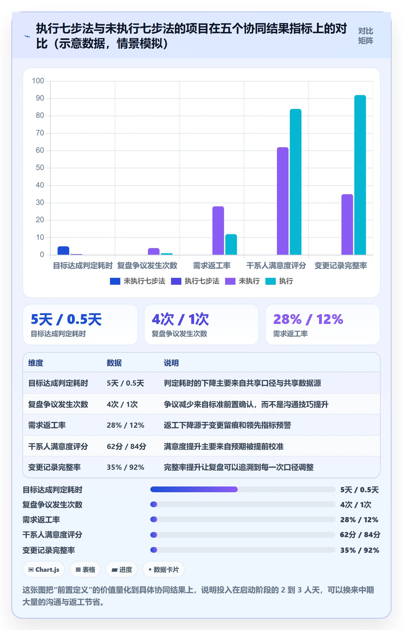 项目目标如何做好成功标准?产品经理协同管理与操作步骤