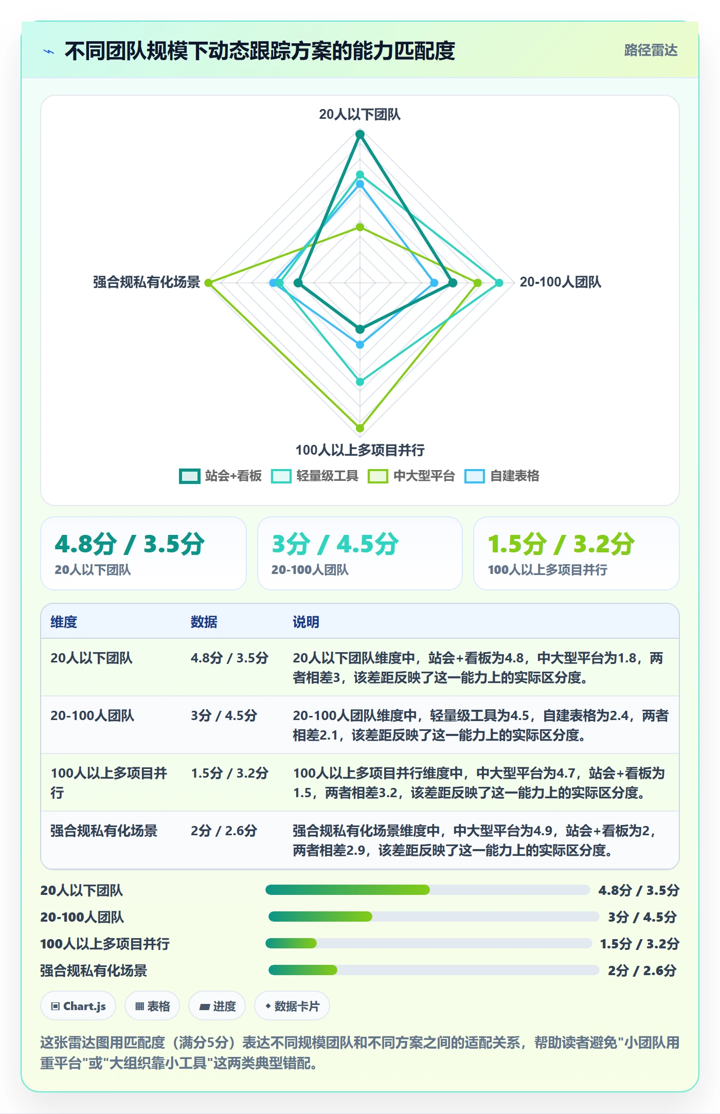 动态落地方案:项目成员开展进度跟踪的入门指南案例解析