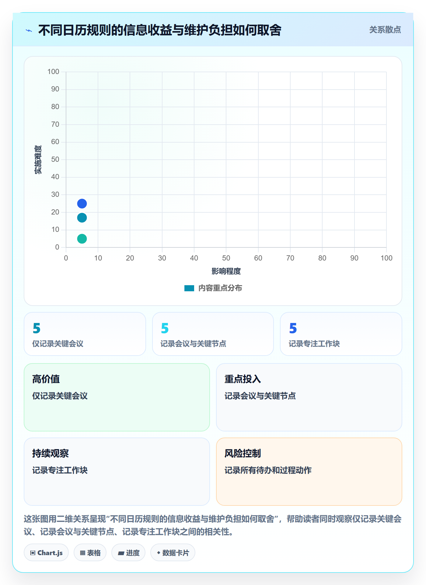 日历视图如何做好周视图？管理层制度设计与操作步骤