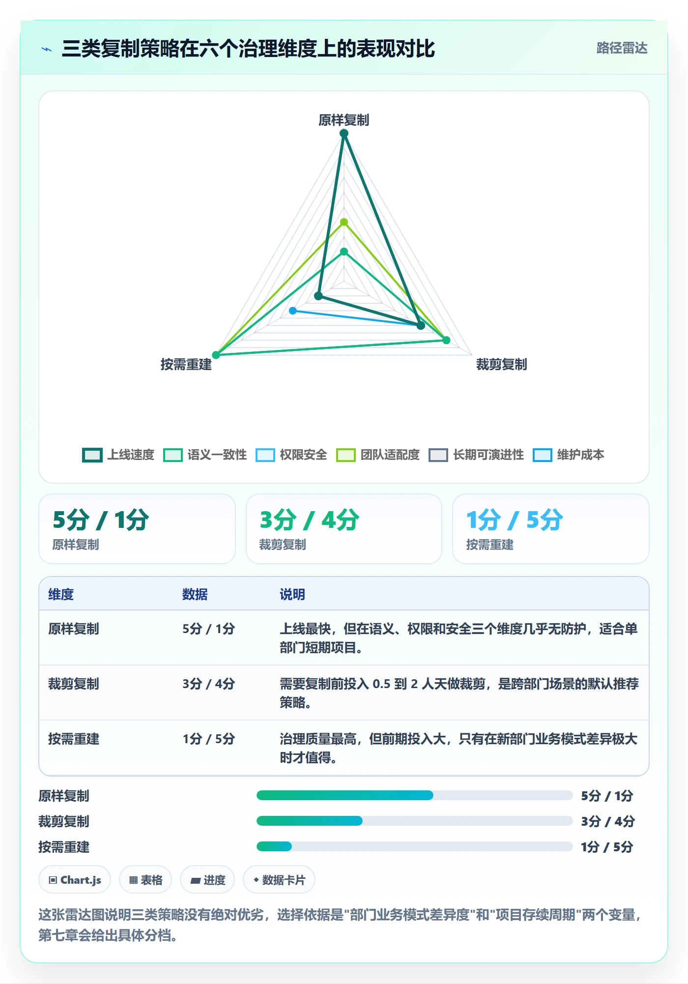 项目模板复制项目教程:跨部门团队风险控制,避坑指南