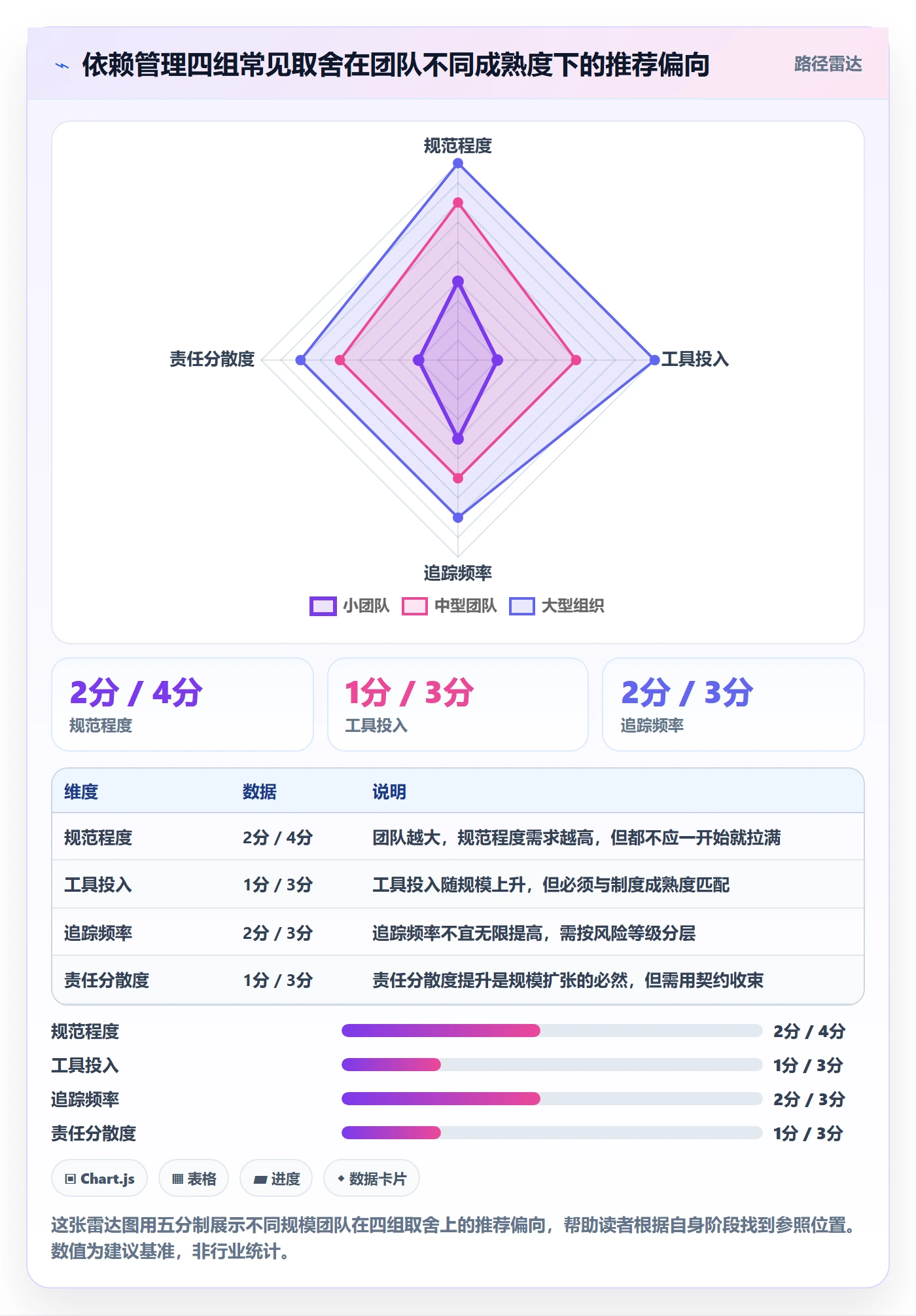 任务依赖如何做好依赖关系?研发团队制度设计与操作步骤