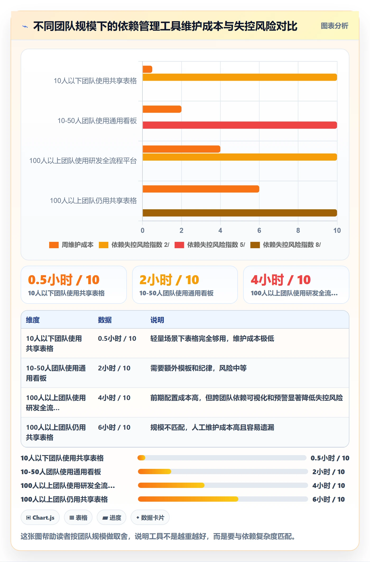 关键路径实操方法:产品经理提升任务依赖效率的流程优化方法与模板