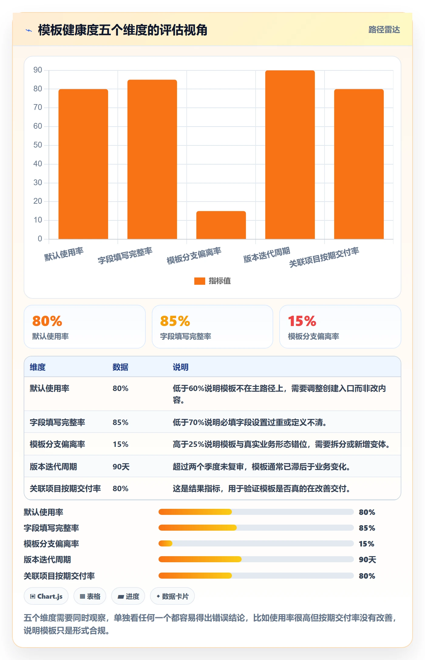项目模板项目模板全流程:产品经理制度设计与一文讲清
