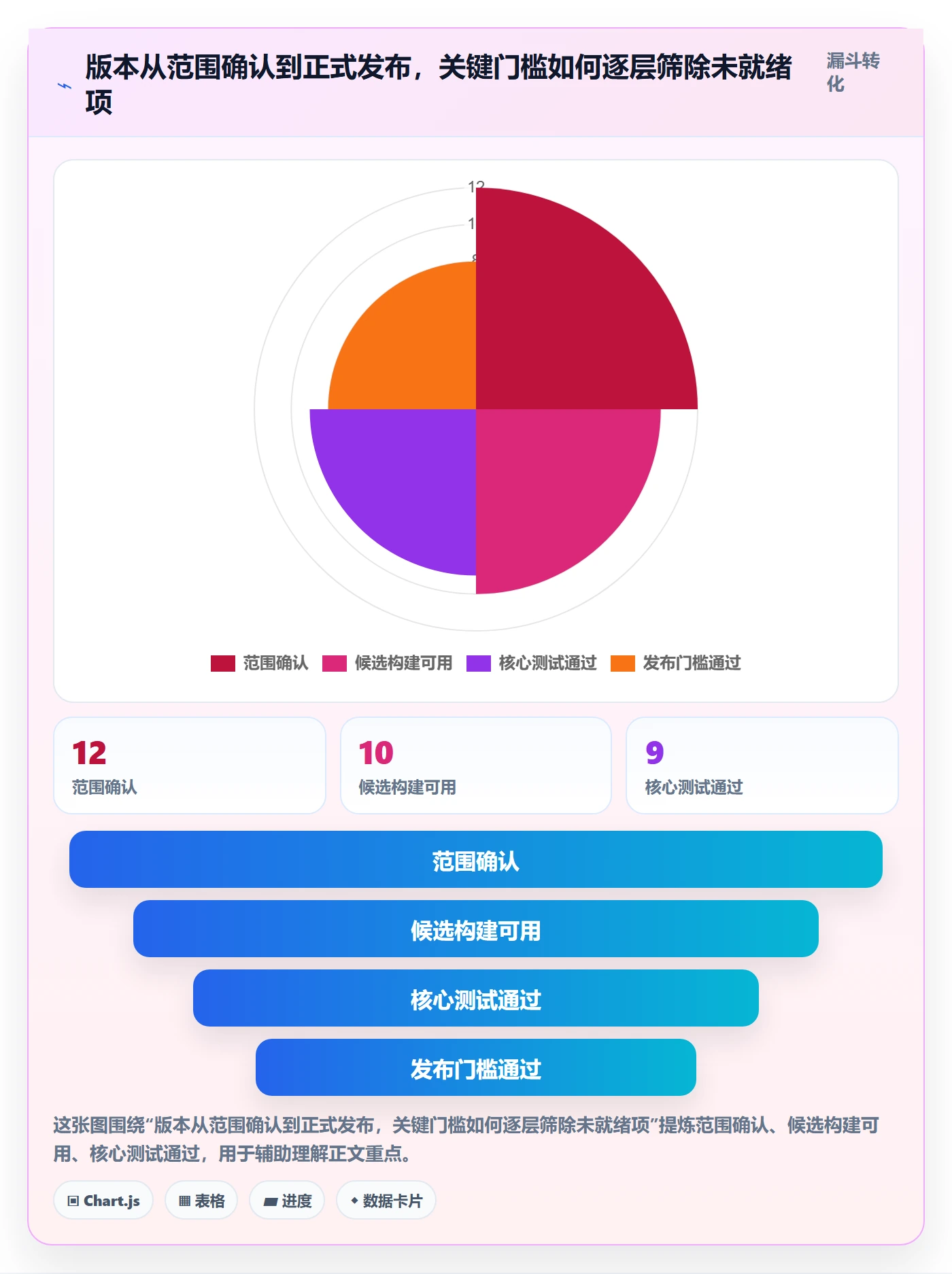 版本状态实操方法:跨部门团队提升版本管理效率的入门指南方法与模板