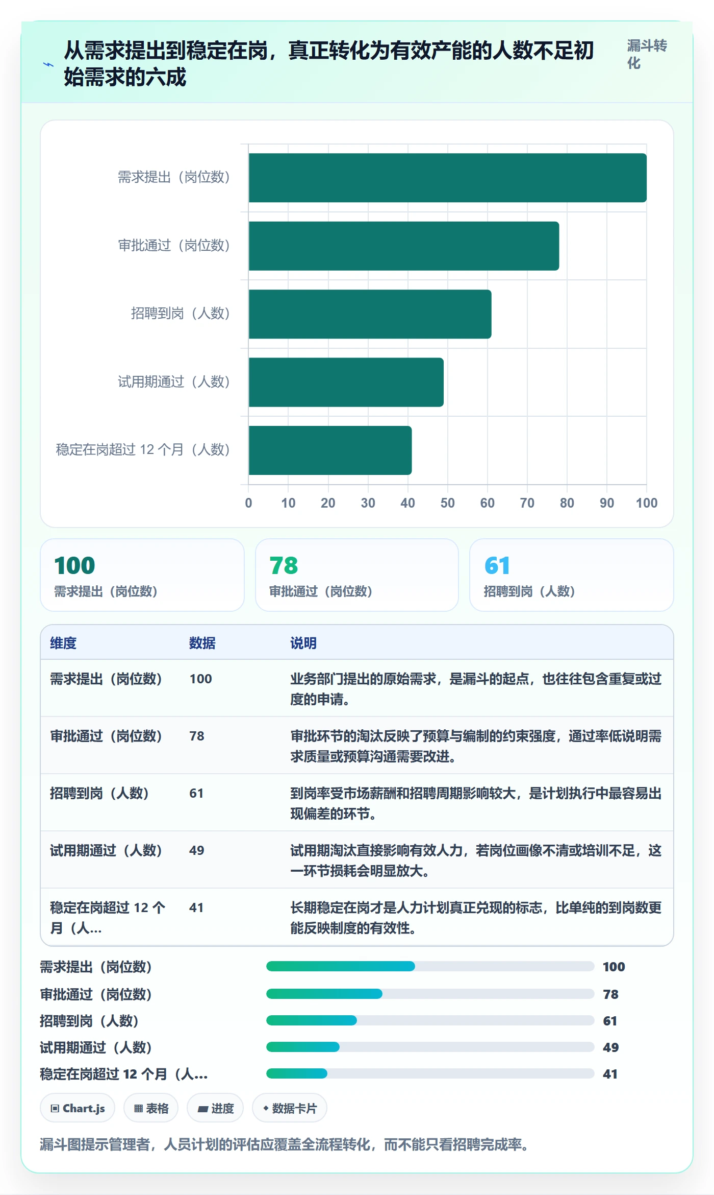 人力资源计划人员投入教程:企业管理者制度设计,避坑指南