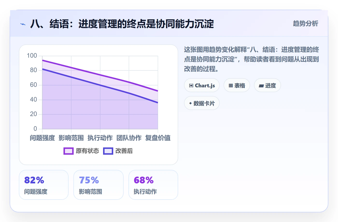 八、结语：进度管理的终点是协同能力沉淀