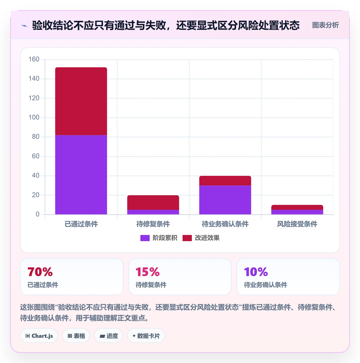 验收条件怎么做?项目经理制度设计:产品需求从0到1