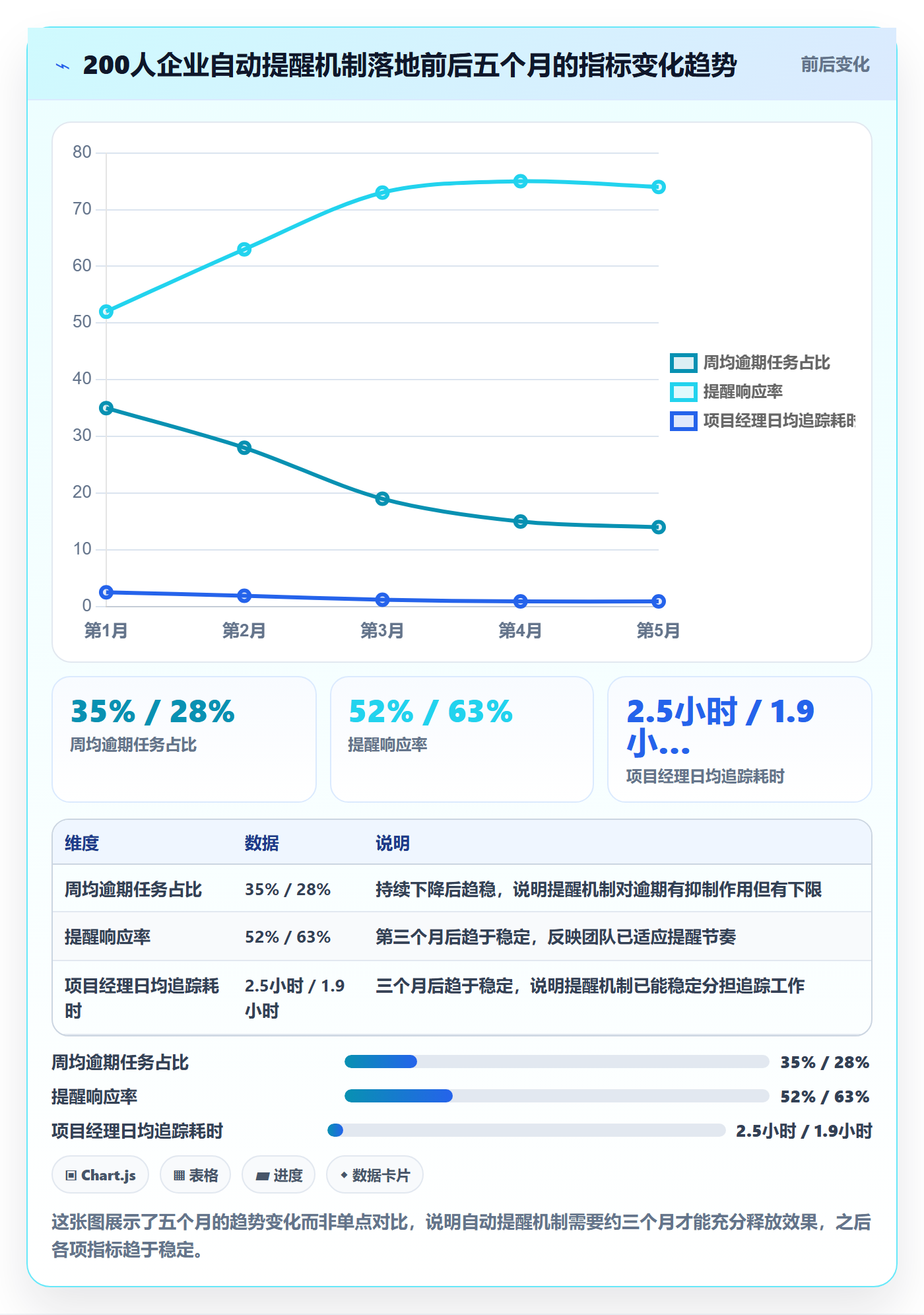 任务提醒自动提醒全流程:项目负责人最佳实践与一文讲清