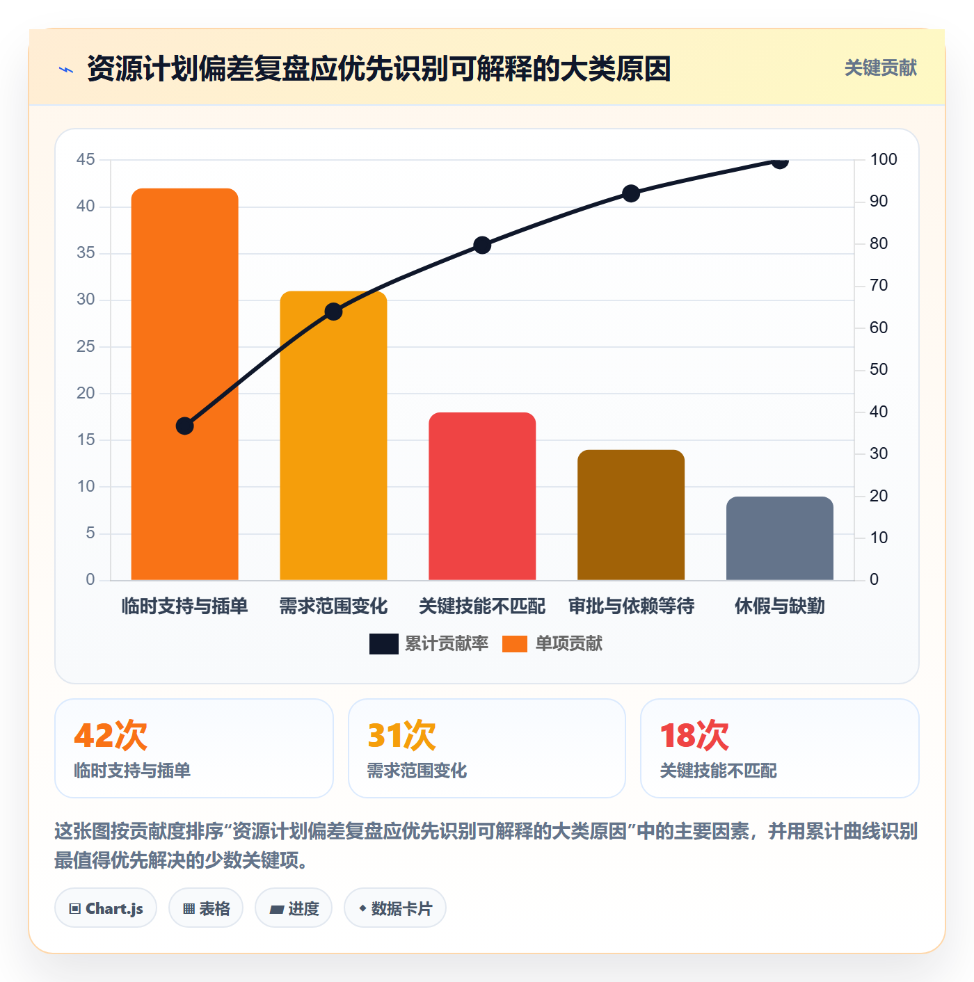 资源冲突最佳实践:PMO人力资源计划协同管理,常见问题