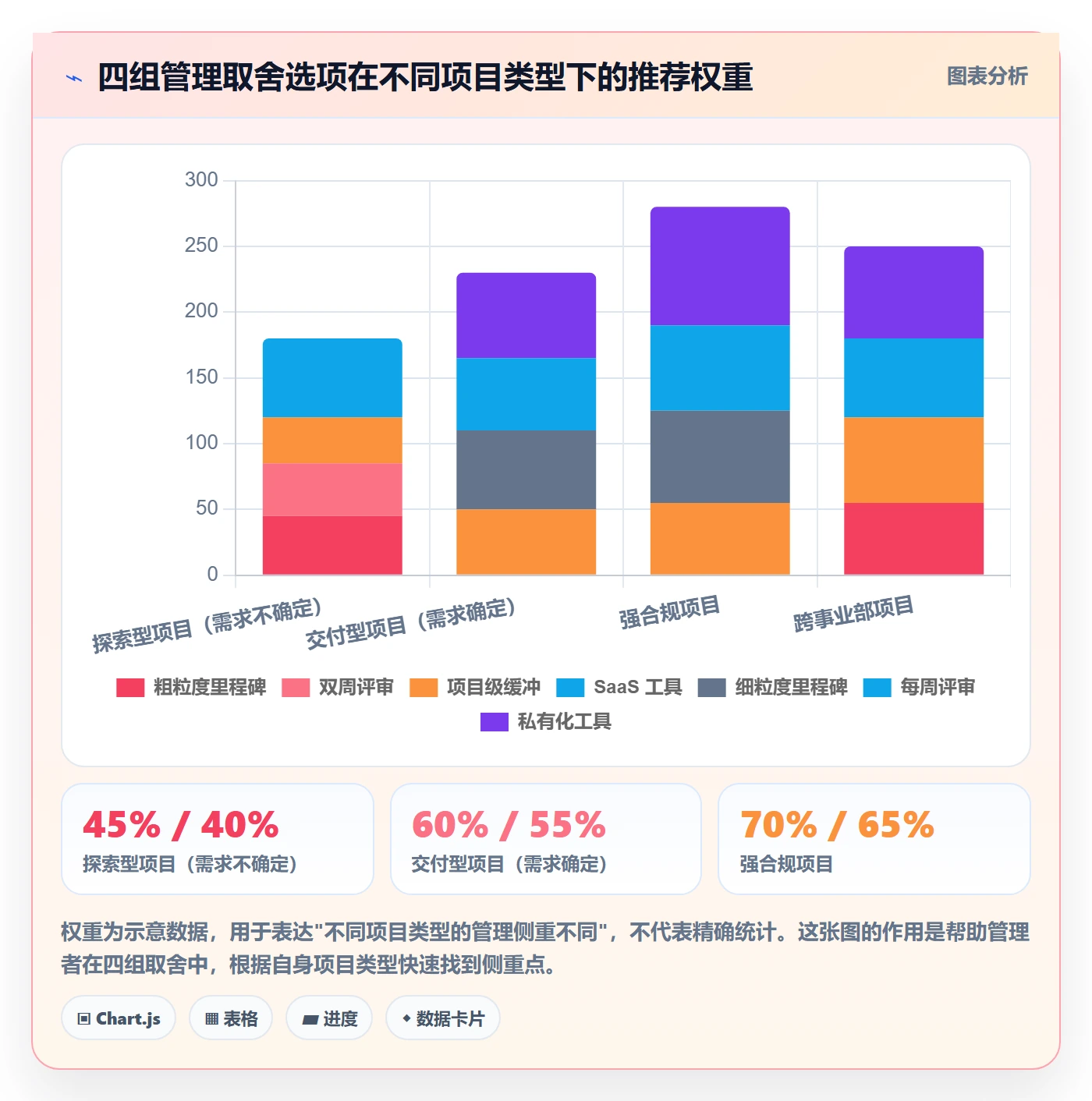 里程碑如何做好里程碑计划?企业管理者协同管理与操作步骤