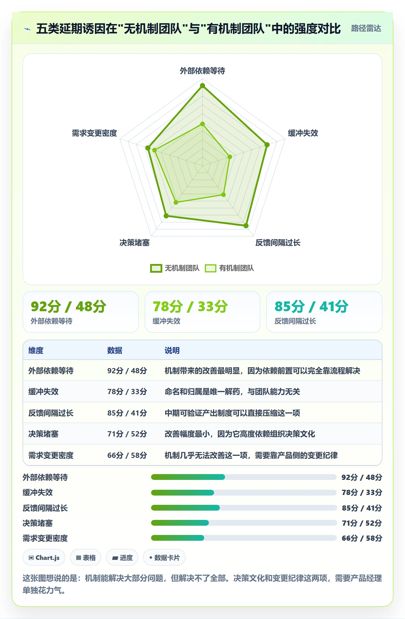 节点延期管理方法大全：产品经理里程碑流程优化落地清单