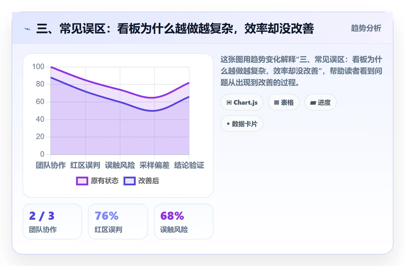 三、常见误区:看板为什么越做越复杂,效率却没改善