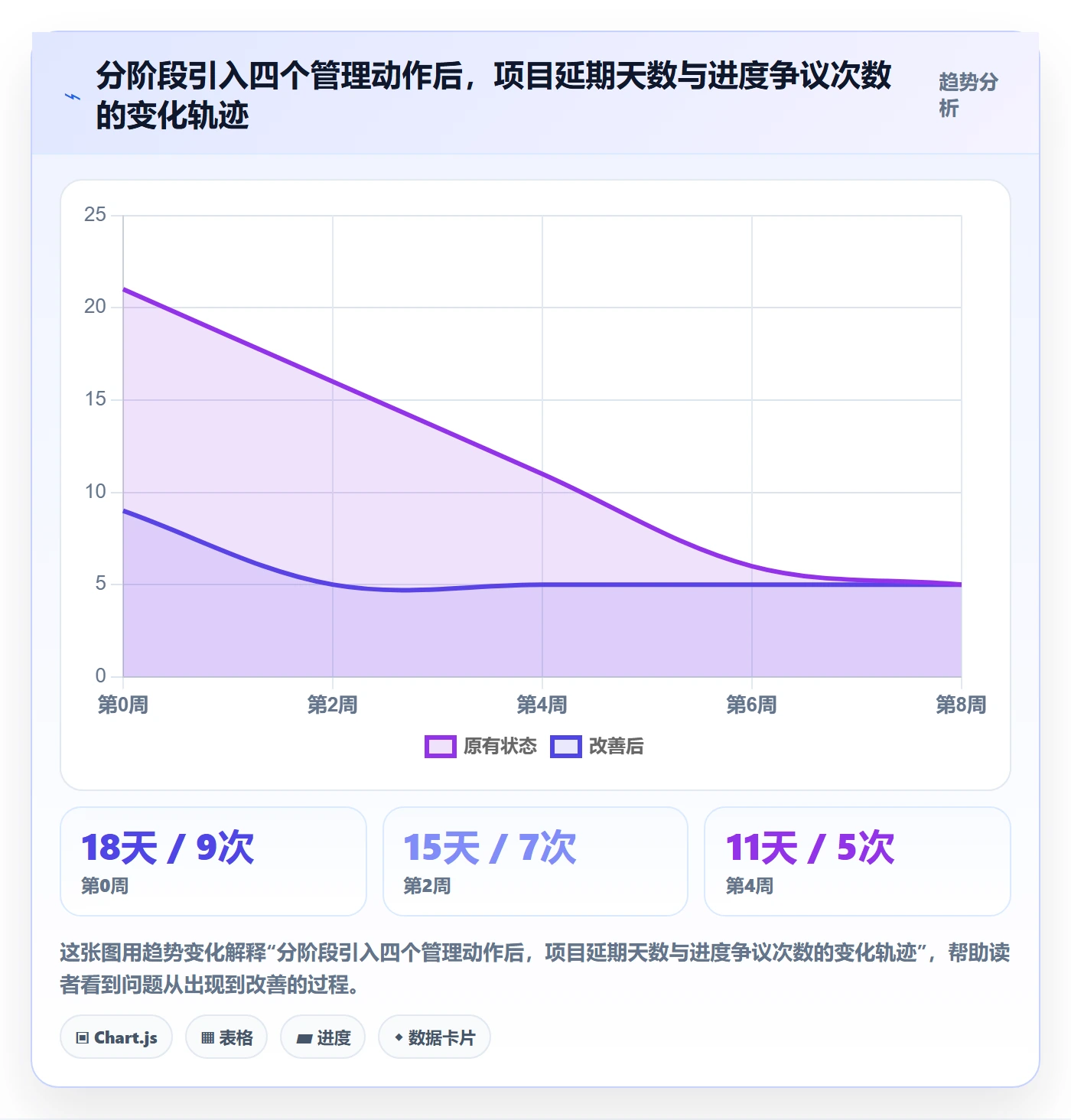 动态管理指南:产品经理如何做好进度跟踪,实操方法全流程
