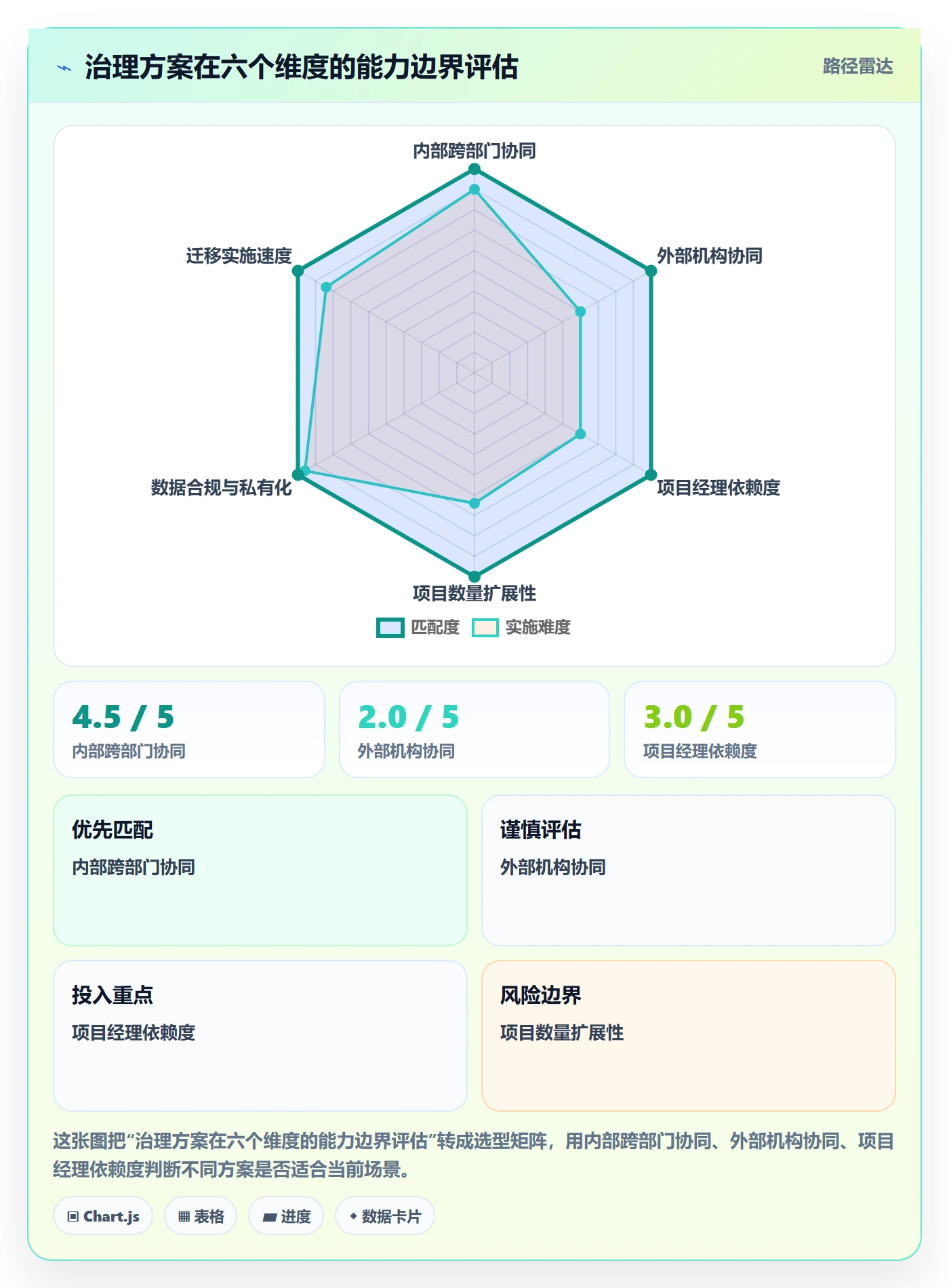 任务进度落地方案：管理层开展进度管理的协同管理案例解析