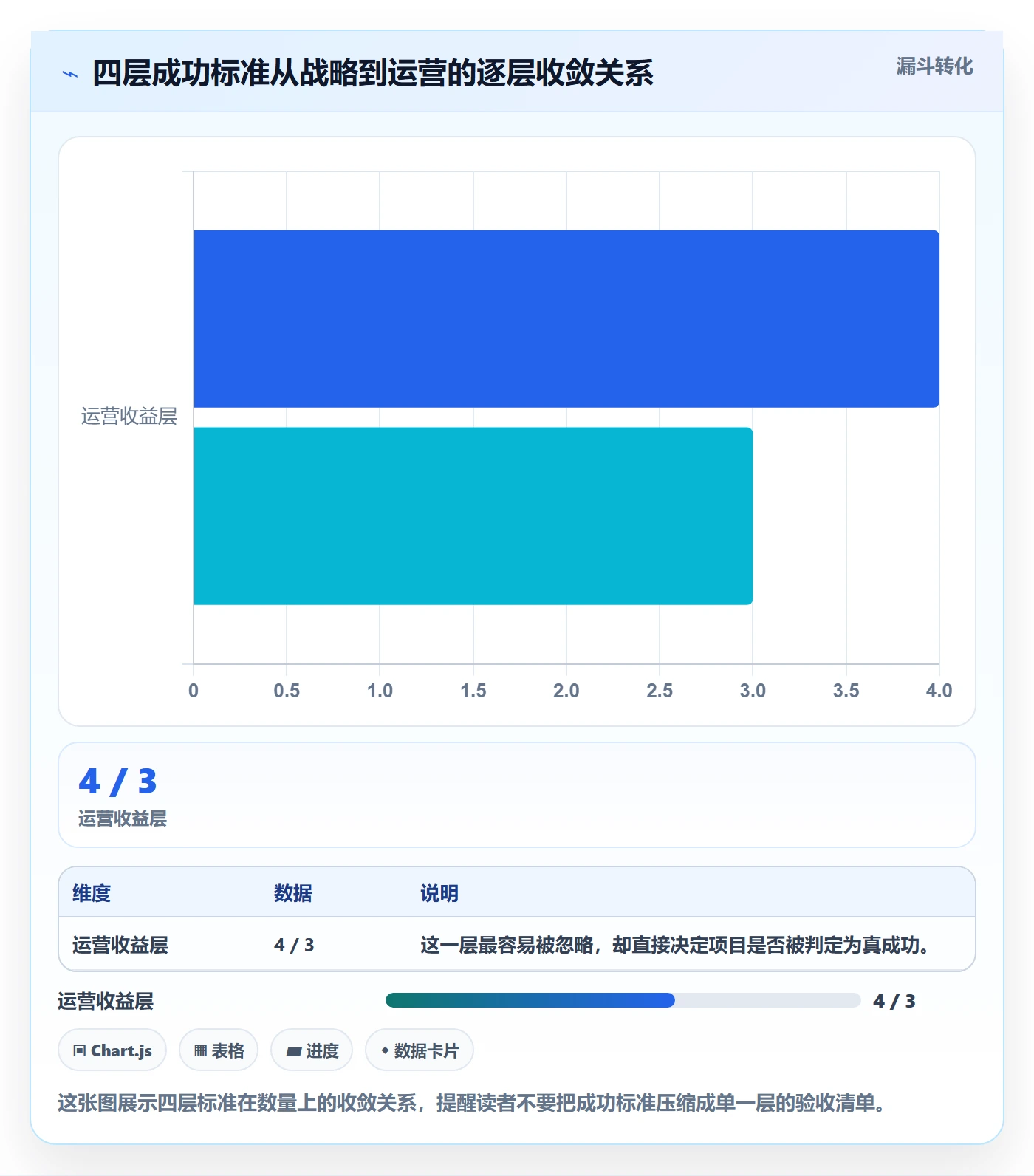 成功标准落地方案：PMO开展项目目标的落地方案案例解析