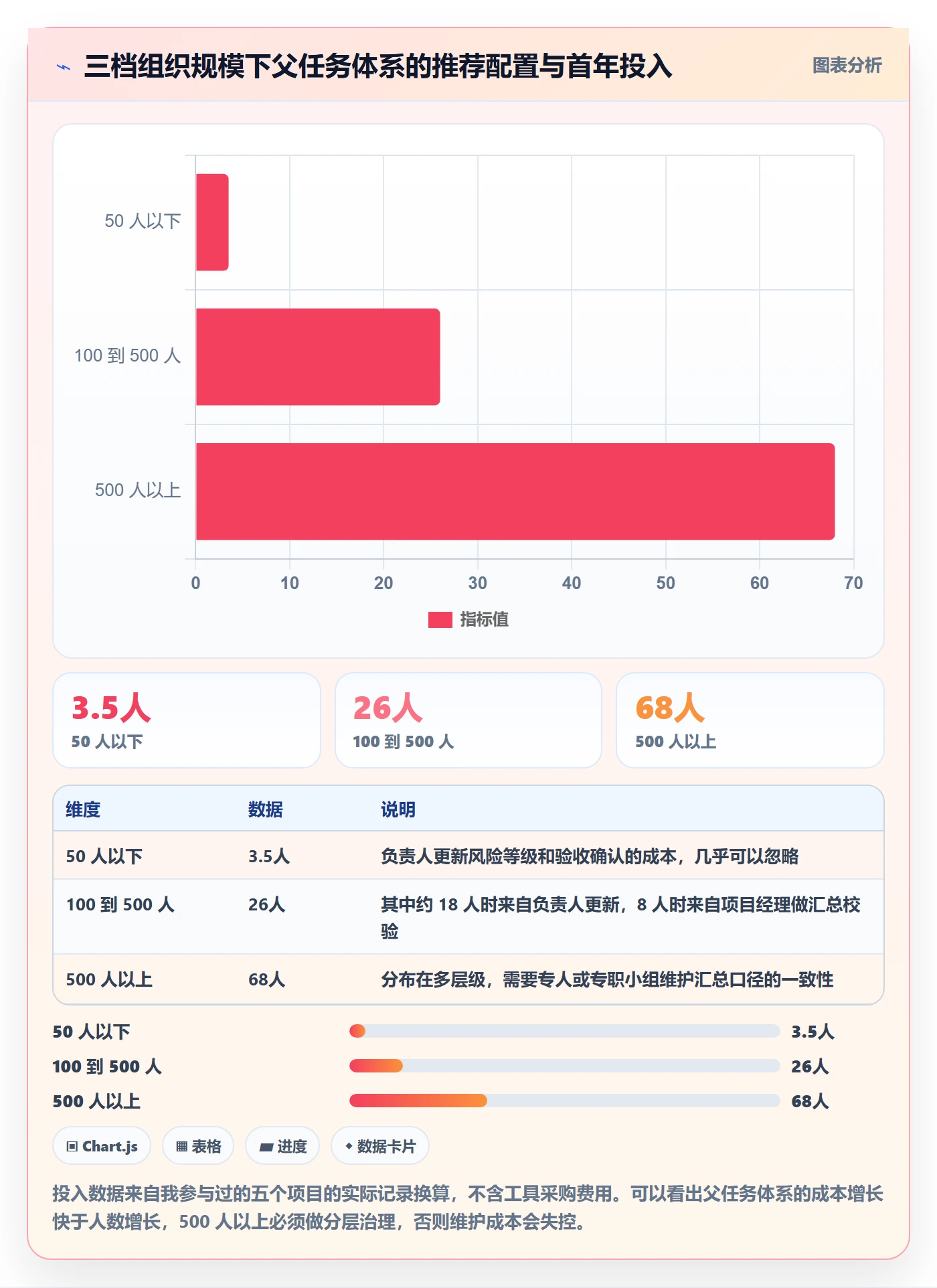 父任务落地方案:管理层开展任务管理的效率提升案例解析
