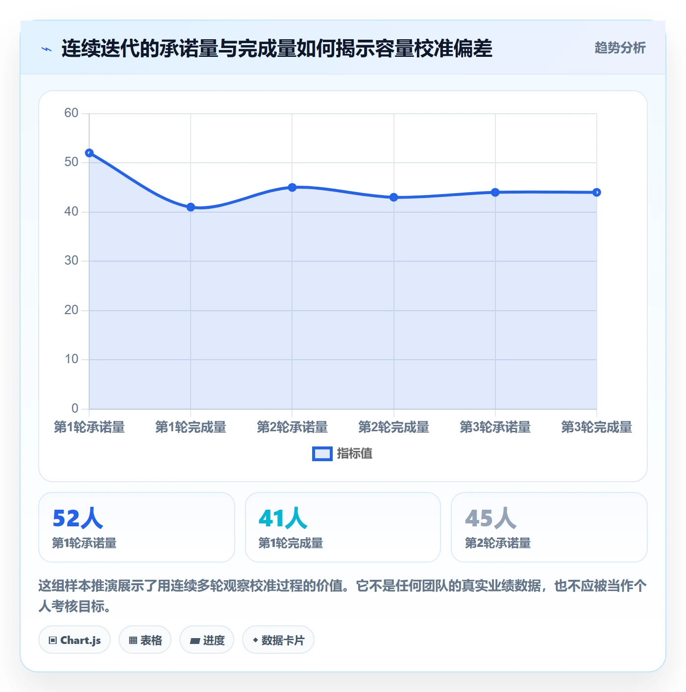 迭代管理如何做好迭代容量？管理层流程优化与操作步骤