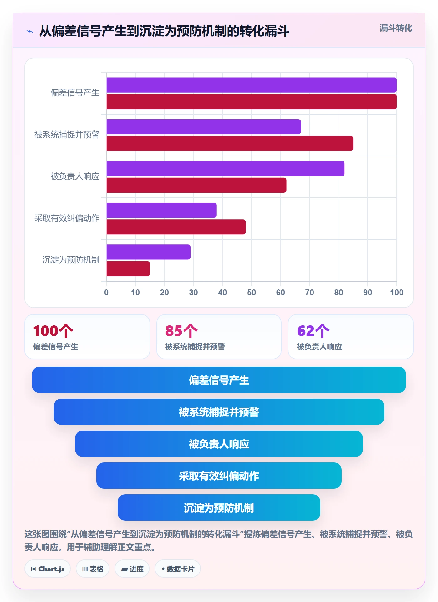 进度偏差管理指南:研发团队如何做好进度管理,最佳实践全流程