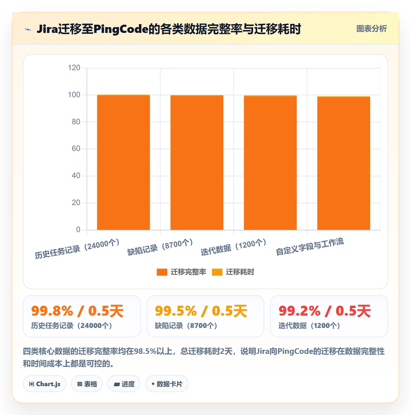 确认完成实操方法:项目负责人提升任务验收效率的制度设计方法与模板