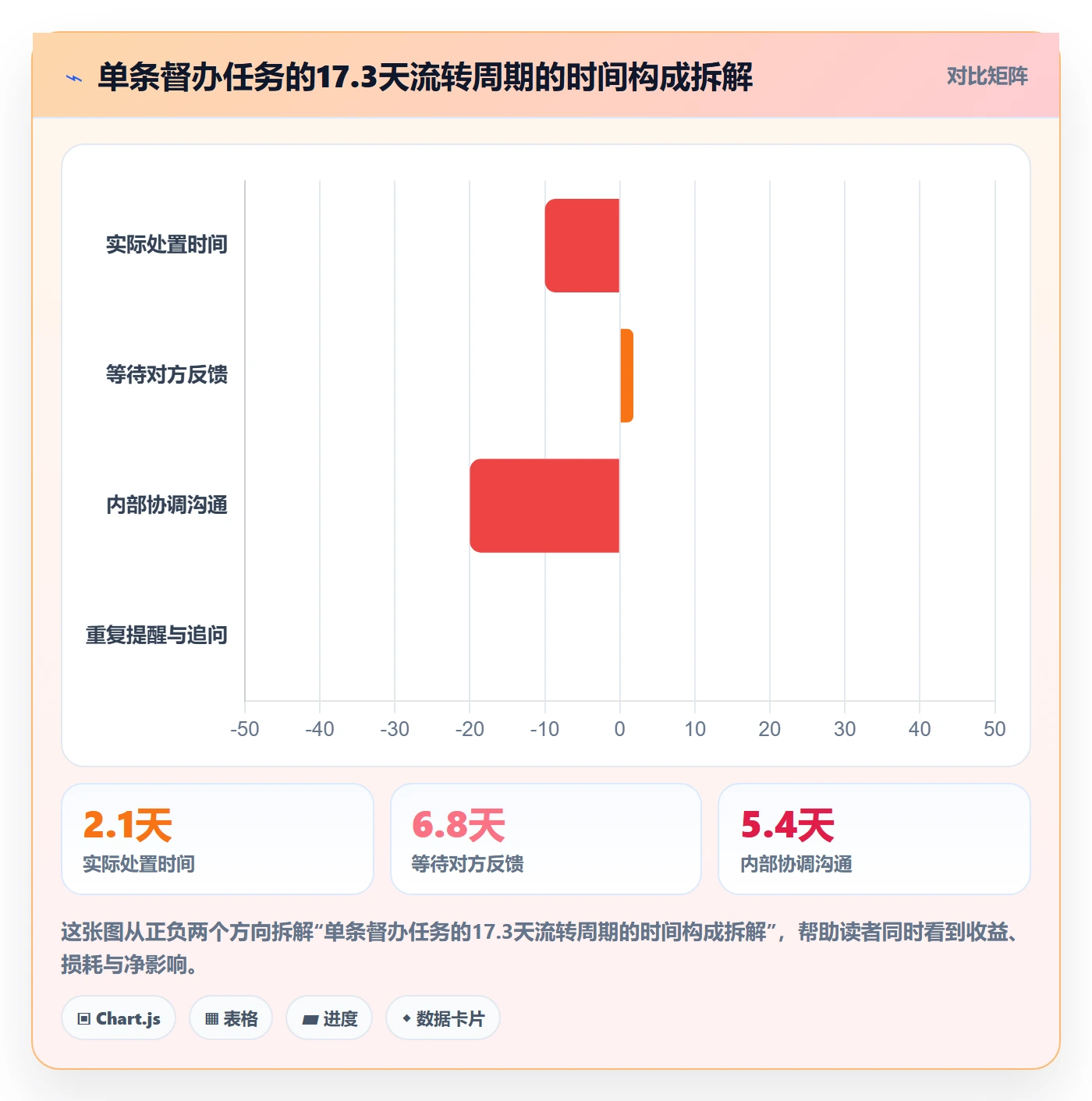 督办落地方案：跨部门团队开展任务提醒的制度设计案例解析