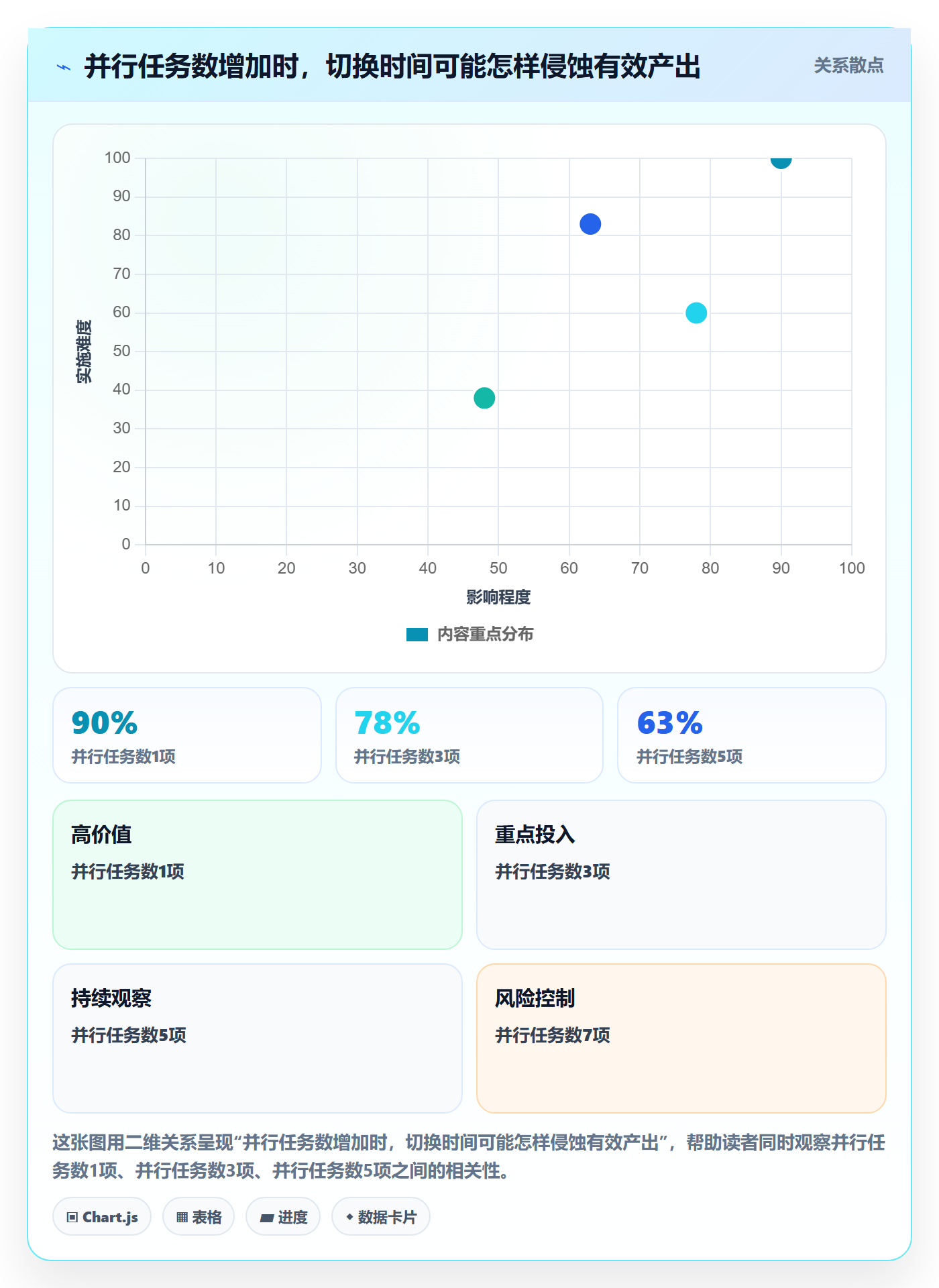 超负荷实操方法:PMO提升资源负载效率的协同管理方法与模板