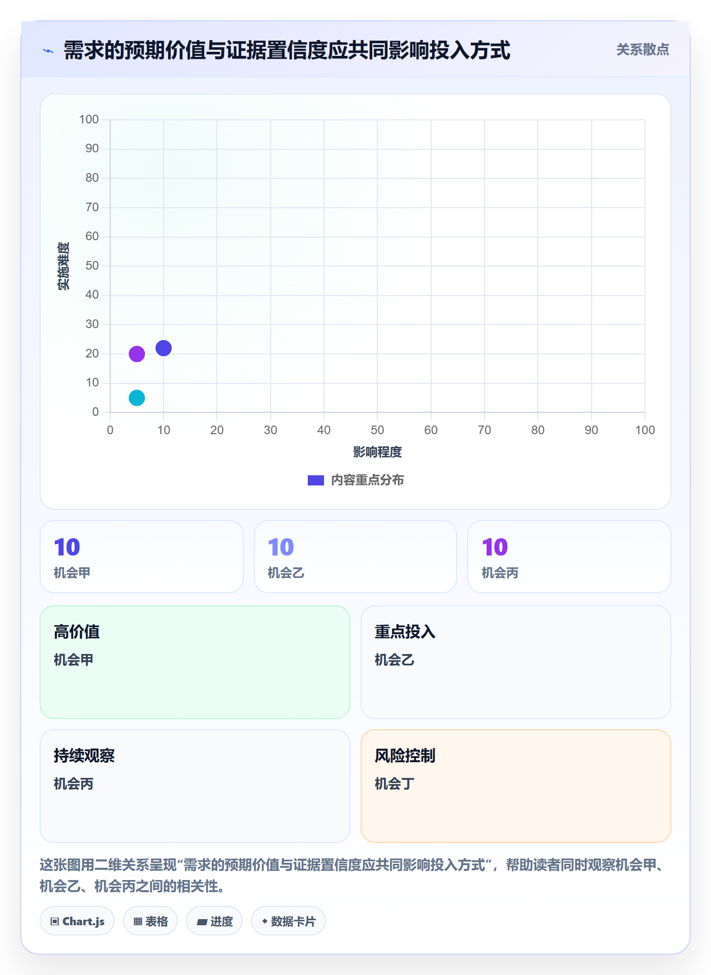 场景管理指南:PMO如何做好产品需求,落地方案全流程