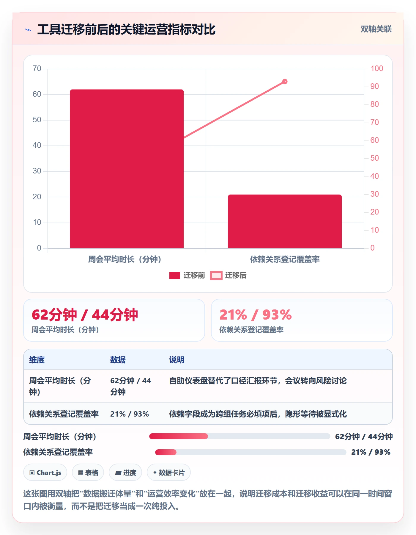 任务进度管理方法大全:产品经理进度管理入门指南落地清单