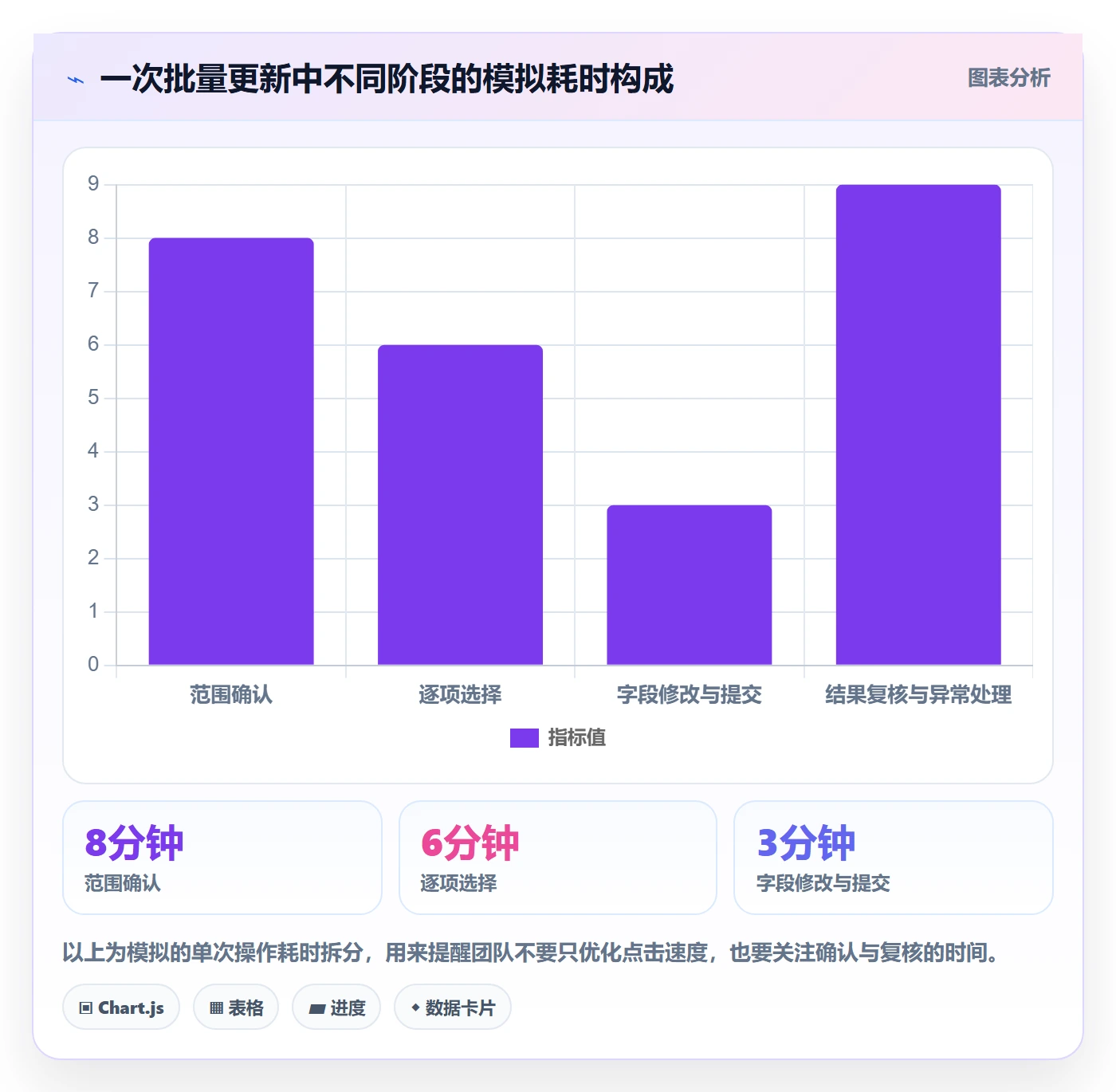 列表视图批量操作全流程:项目成员入门指南与一文讲清