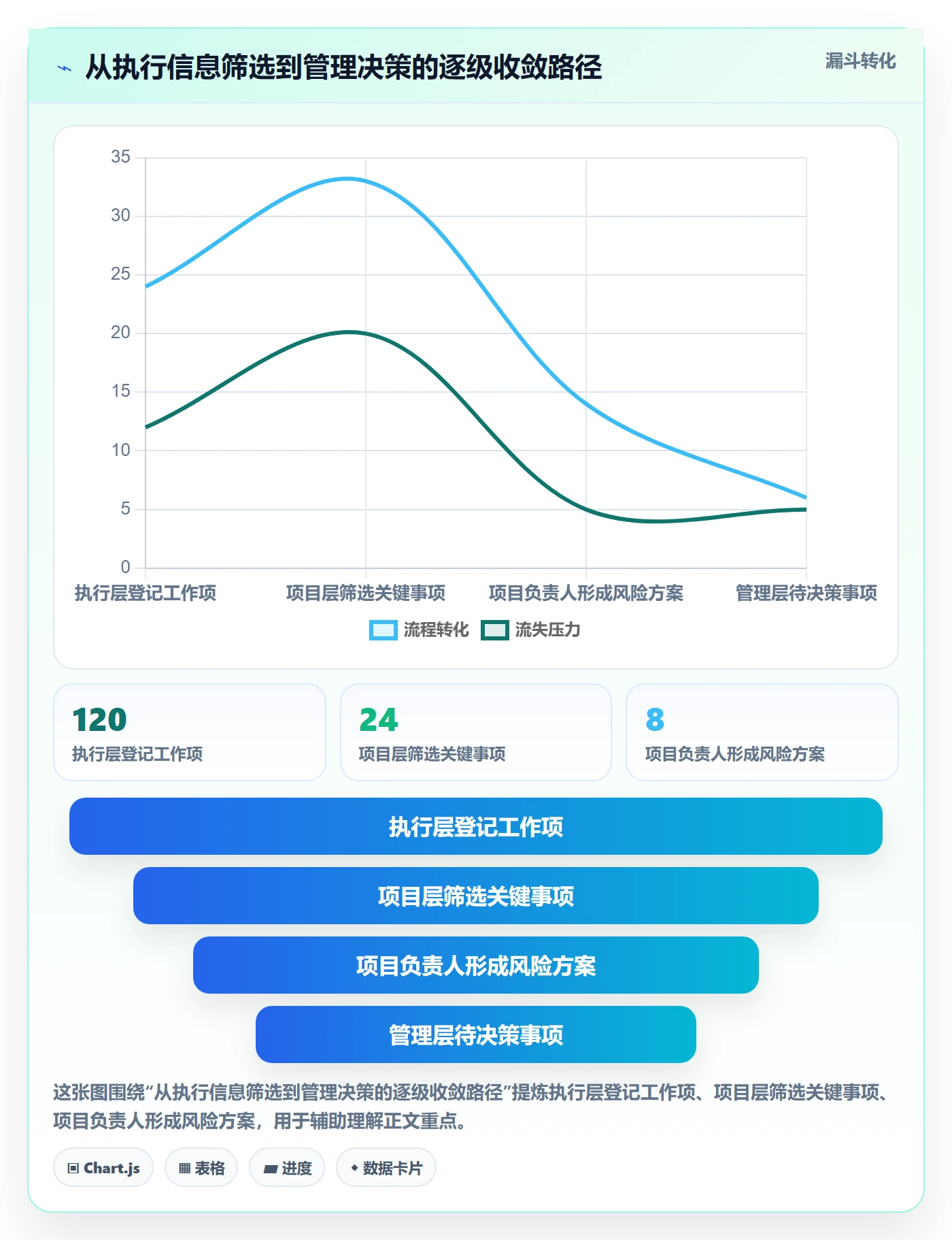 动态管理指南:管理层如何做好进度跟踪,协同管理全流程