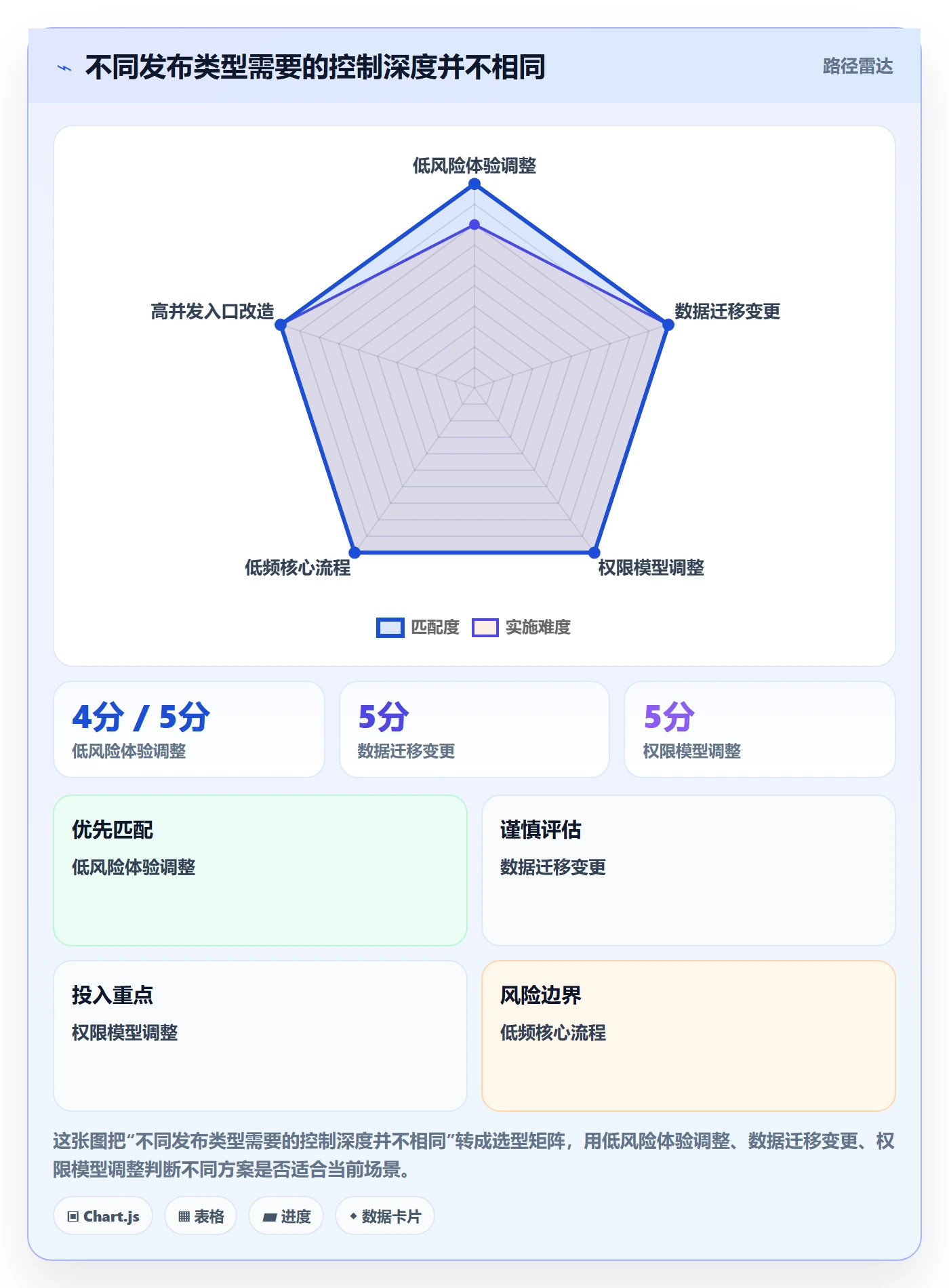灰度发布实操方法：企业管理者提升发布管理效率的效率提升方法与模板