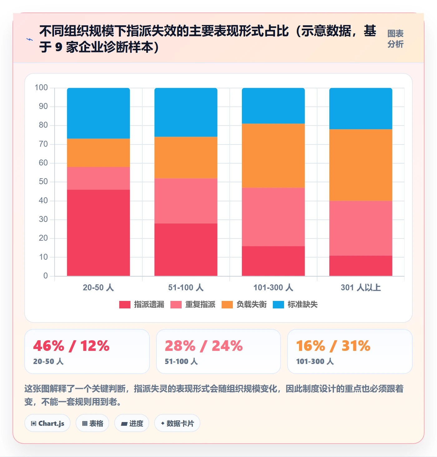 指派怎么做？企业管理者制度设计：任务分派从0到1