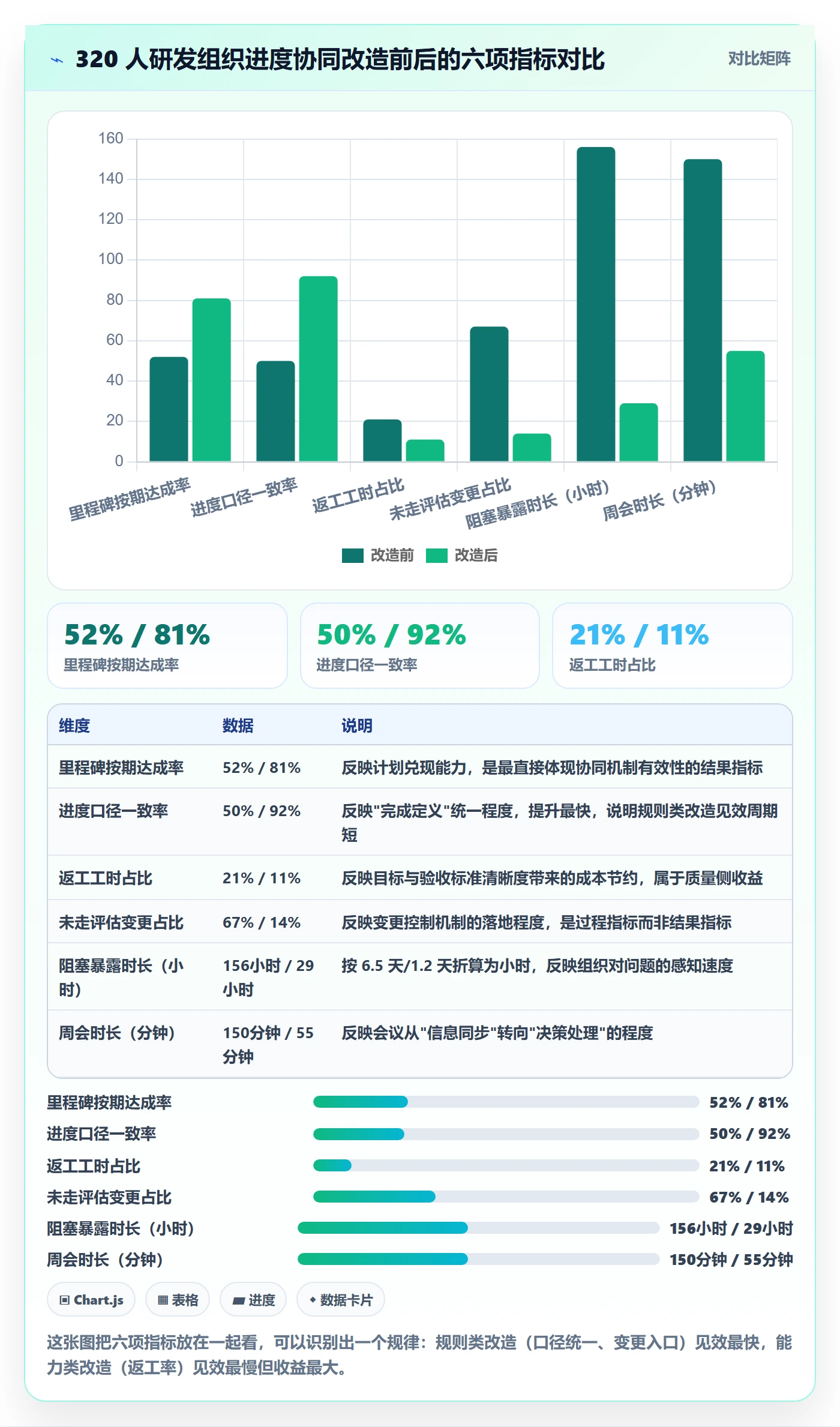 项目目标如何做好目标进度?项目负责人协同管理与操作步骤