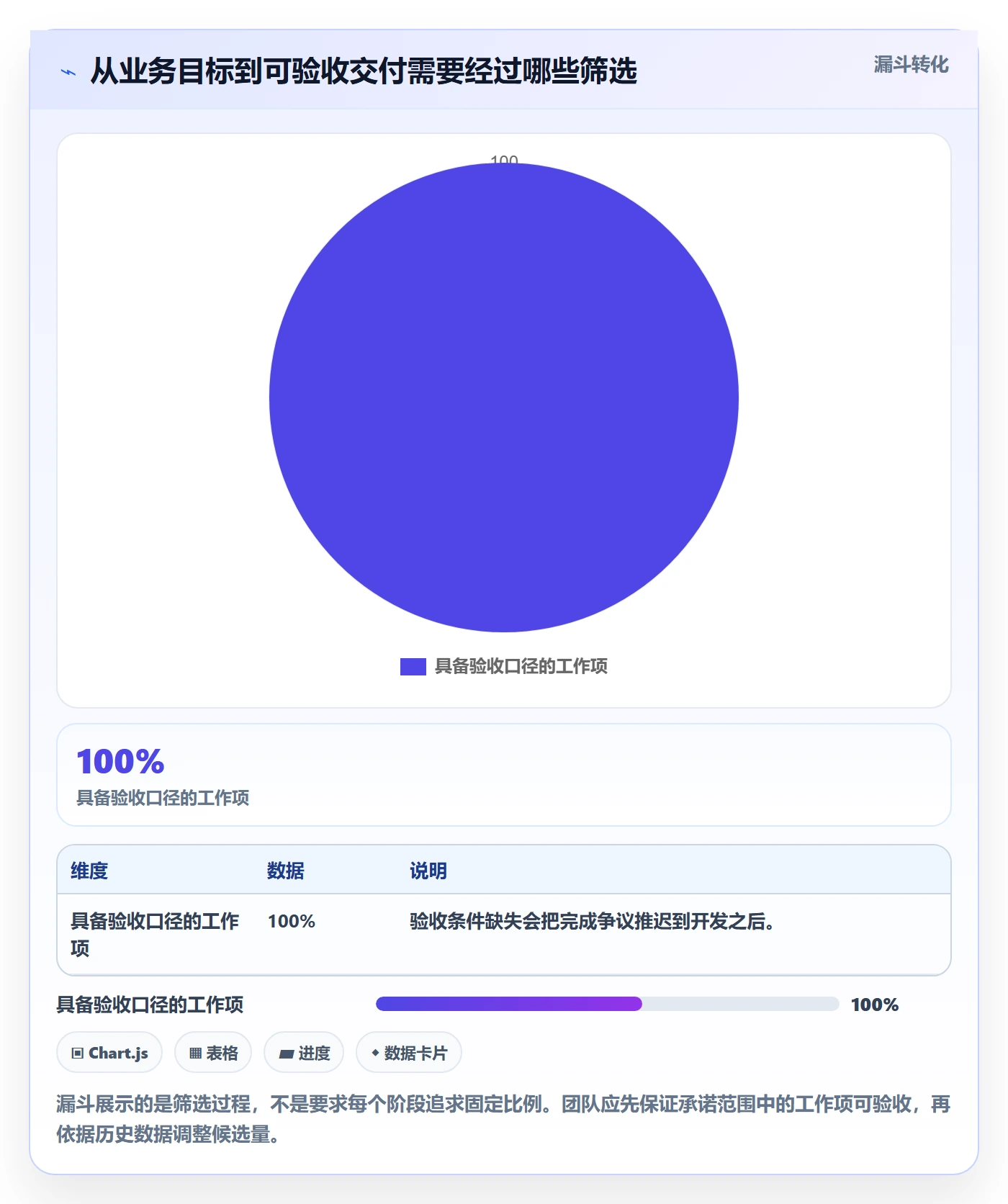 迭代任务怎么做？PMO入门指南：迭代管理从0到1