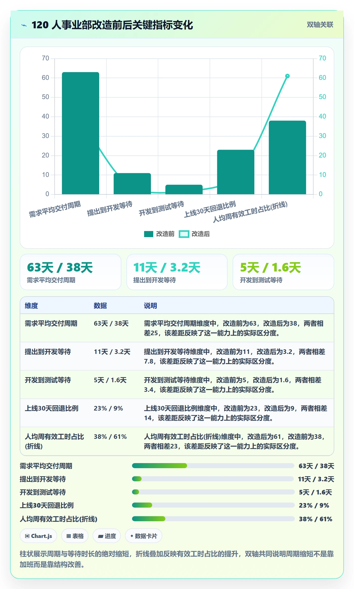 完成实操方法:项目成员提升任务执行效率的协同管理方法与模板