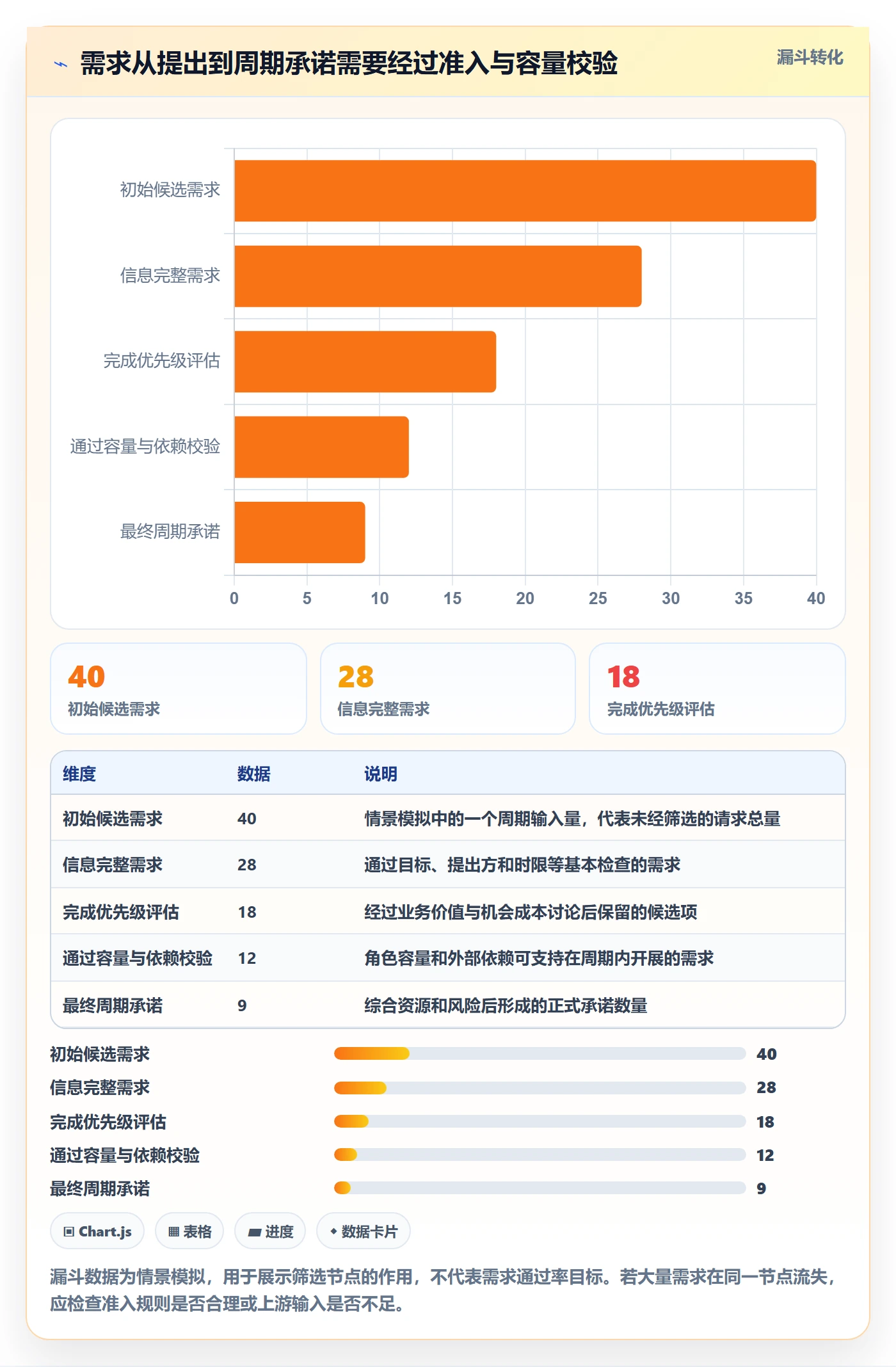 资源平衡流程与规范:产品经理资源负载落地方案关键指标