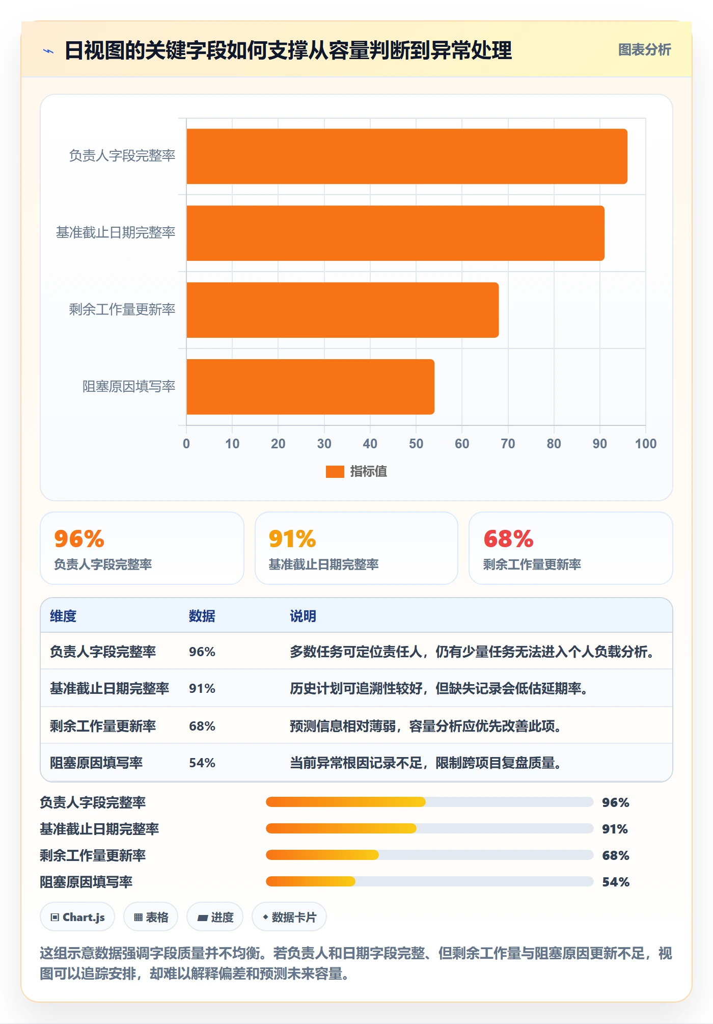 日视图落地方案:项目经理开展日历视图的数据分析案例解析