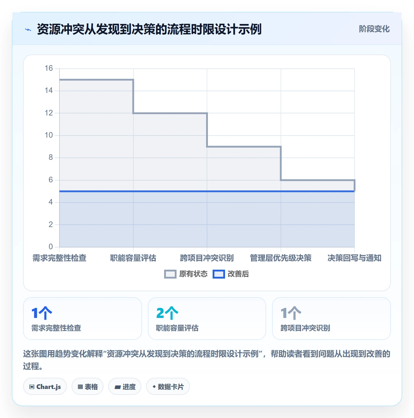 角色流程与规范:企业管理者资源管理流程优化关键指标