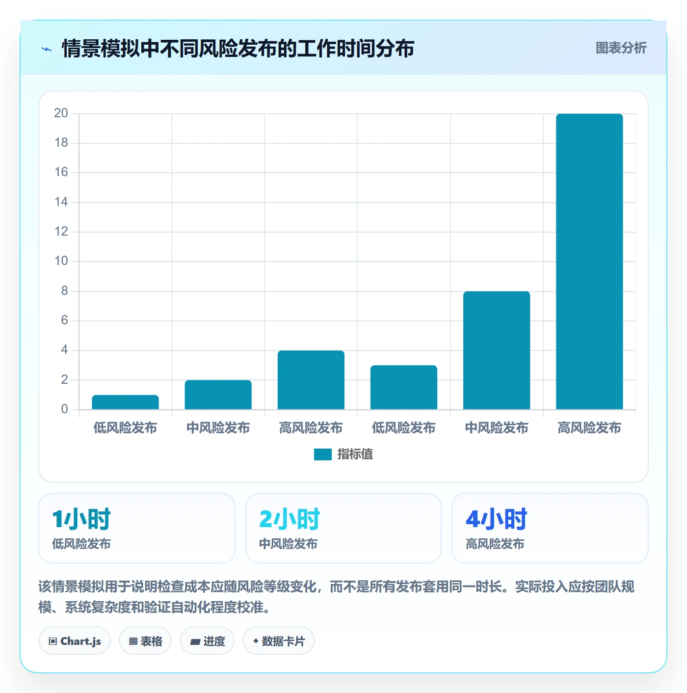 发布检查实操方法：企业管理者提升发布管理效率的实操方法方法与模板