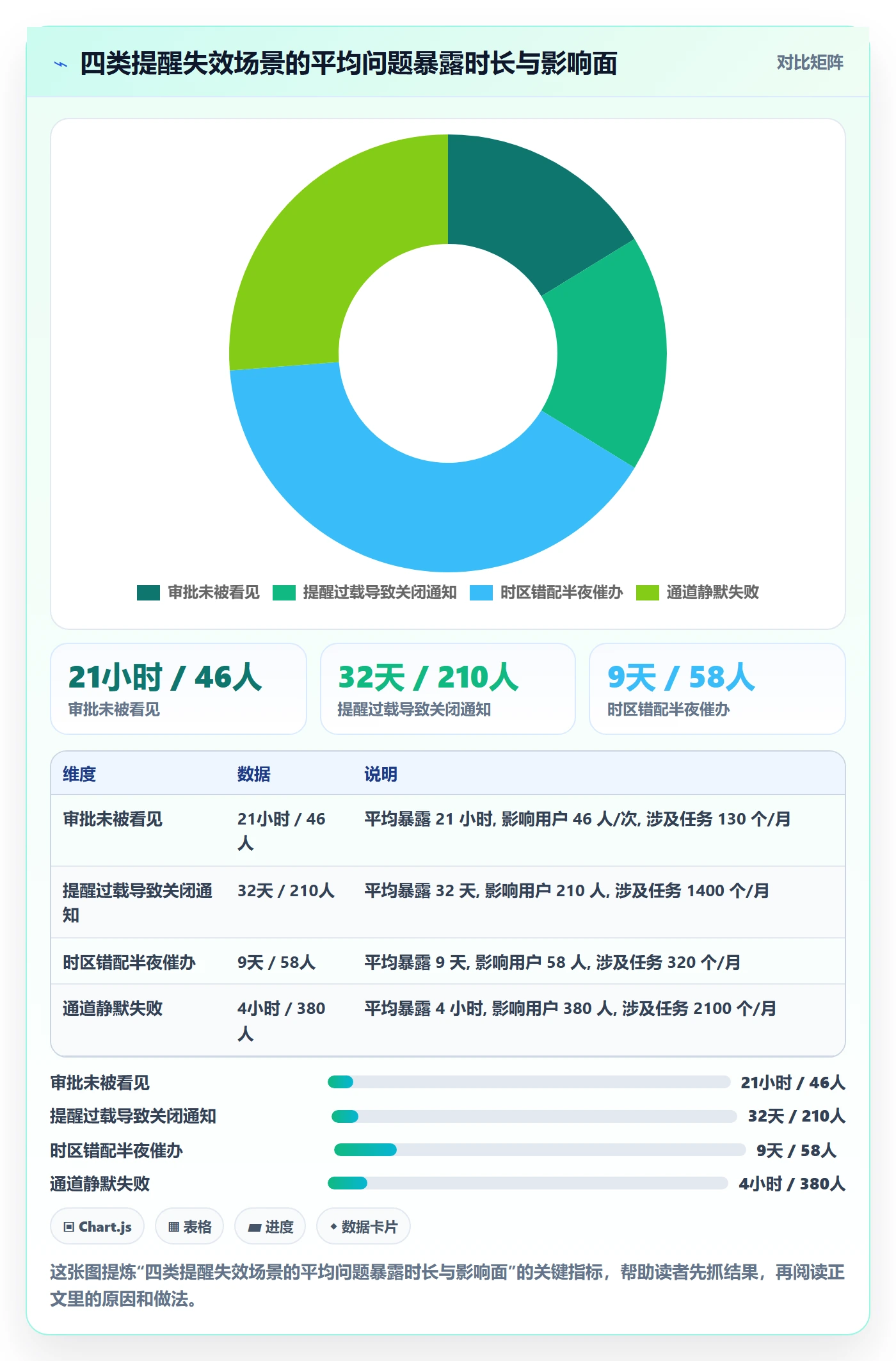 任务提醒自动提醒全流程:产品经理流程优化与一文讲清