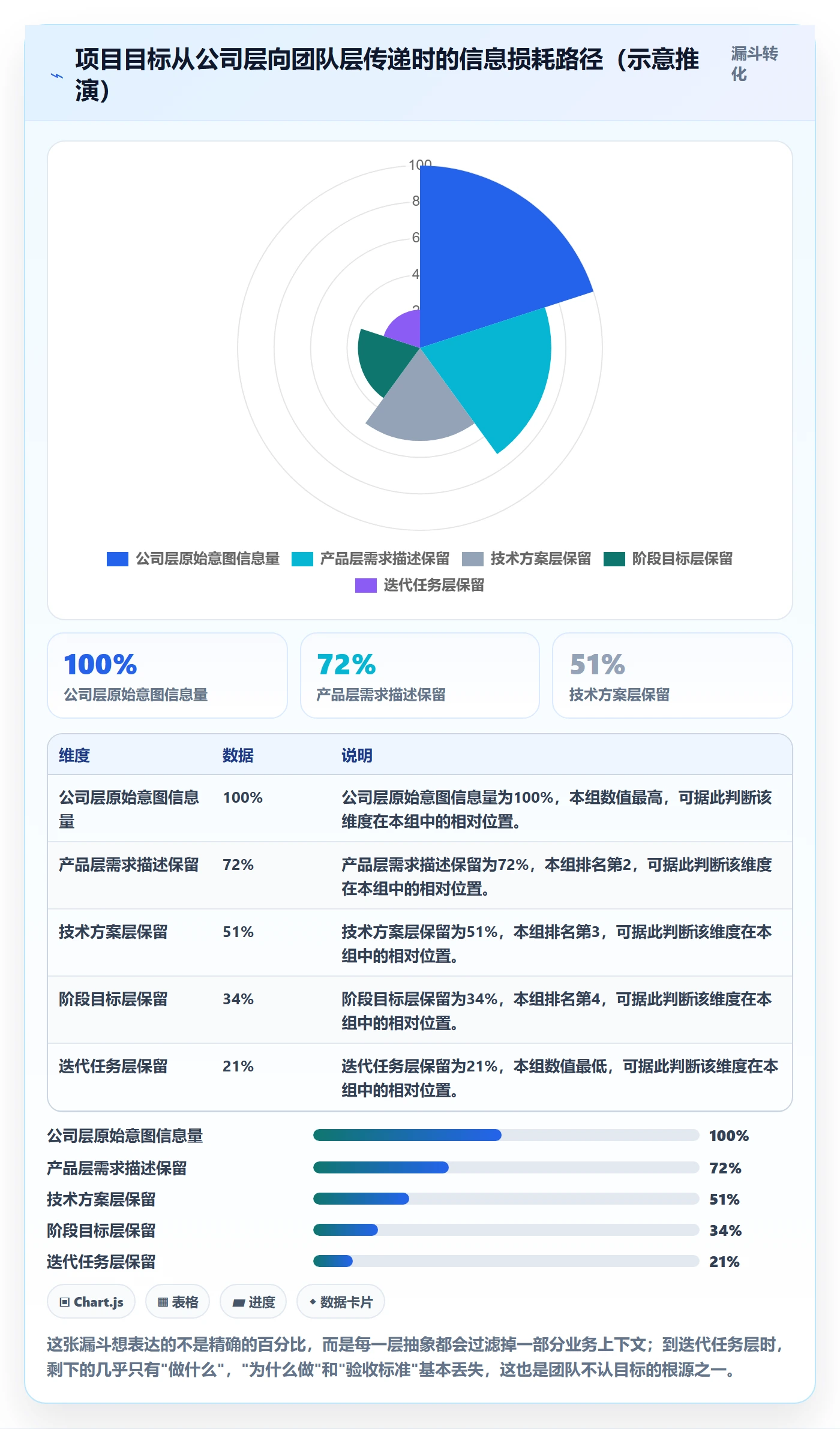 项目目标如何做好阶段目标？研发团队入门指南与操作步骤