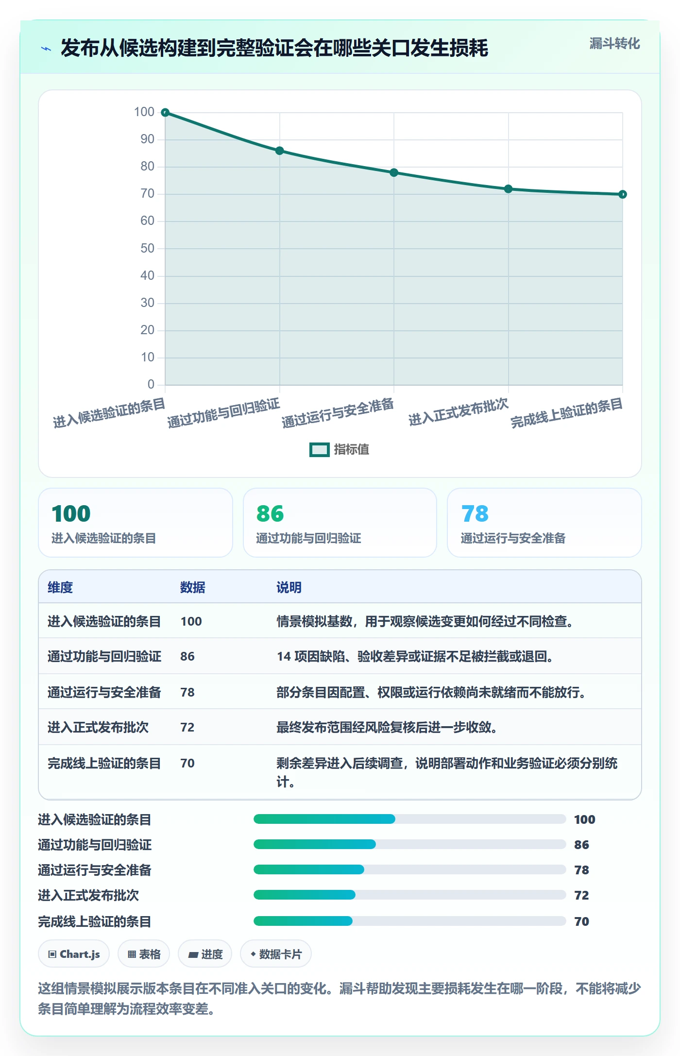 Release怎么做?跨部门团队流程优化:版本管理从0到1