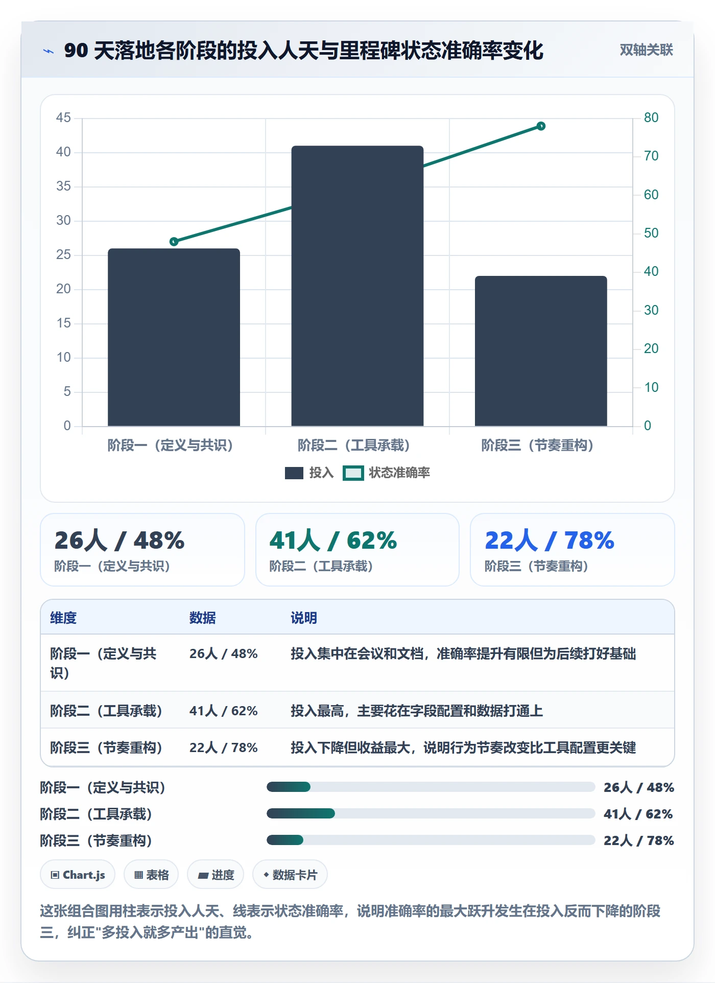 里程碑如何做好节点状态?管理层落地方案与操作步骤