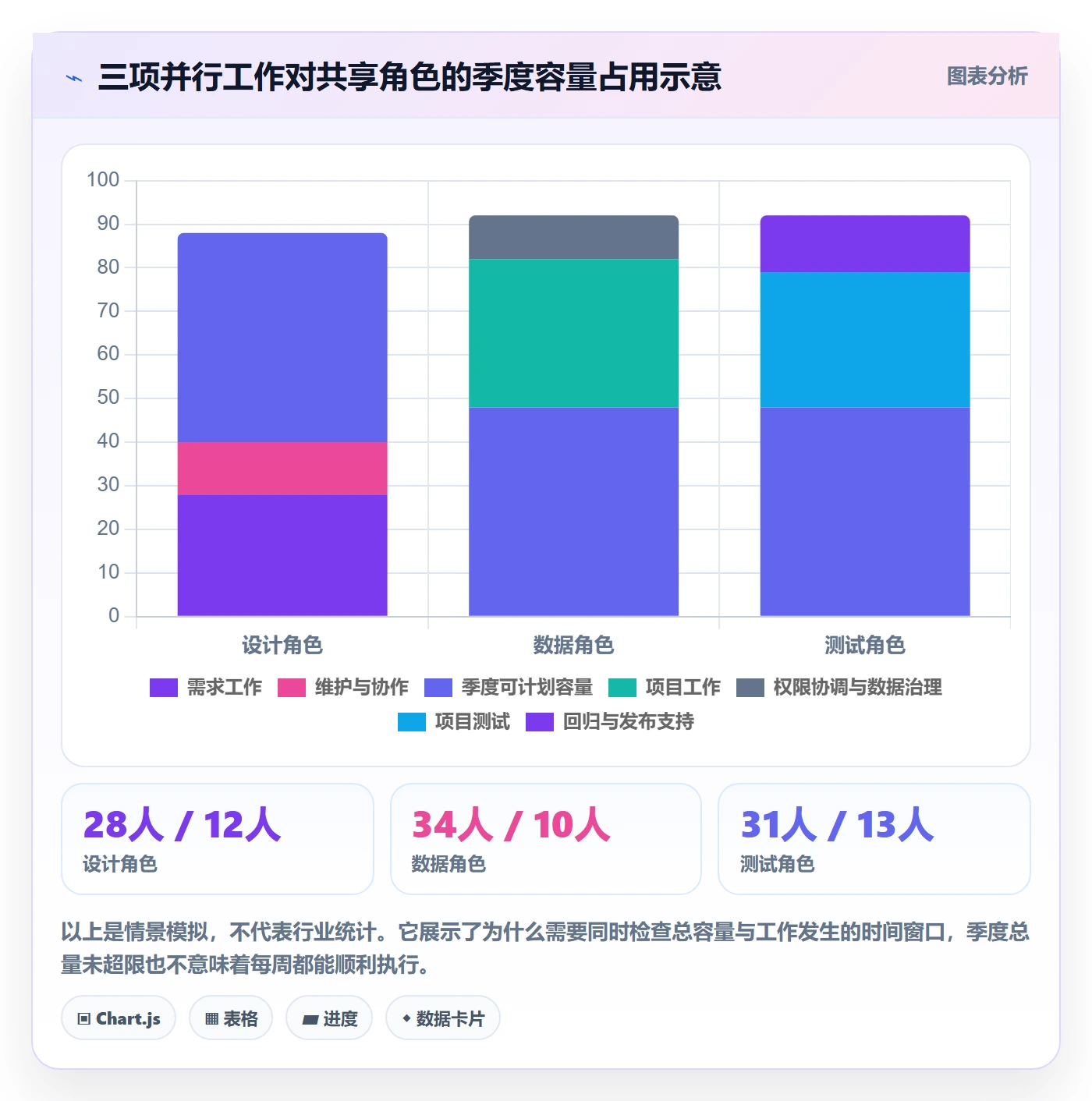 工作量管理指南：跨部门团队如何做好人力资源计划，入门指南全流程