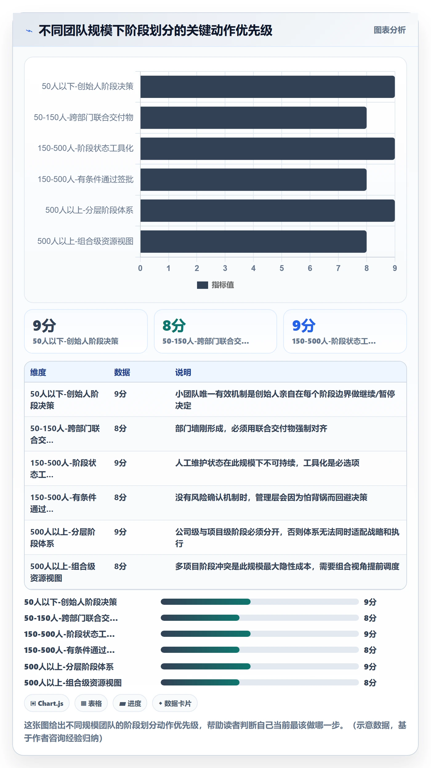 项目阶段阶段划分教程:管理层协同管理,避坑指南