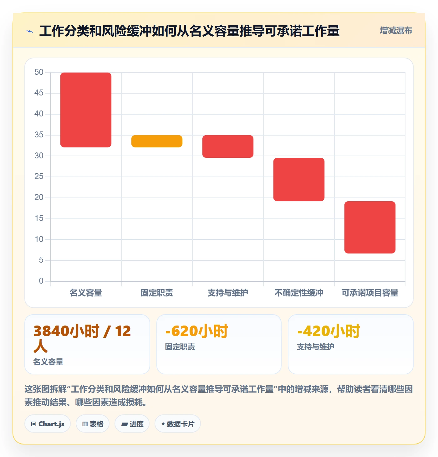 Capacity管理指南：管理层如何做好资源负载，最佳实践全流程