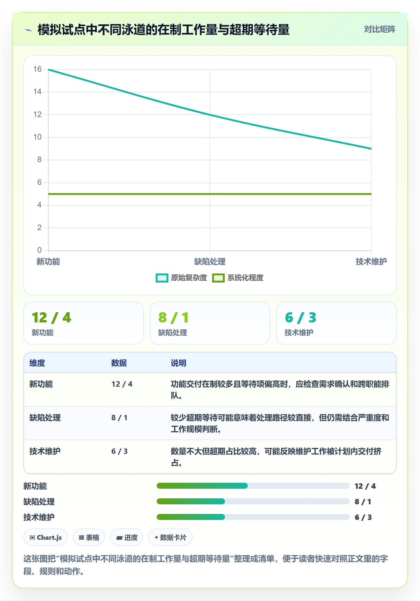 看板泳道教程:项目负责人制度设计,避坑指南