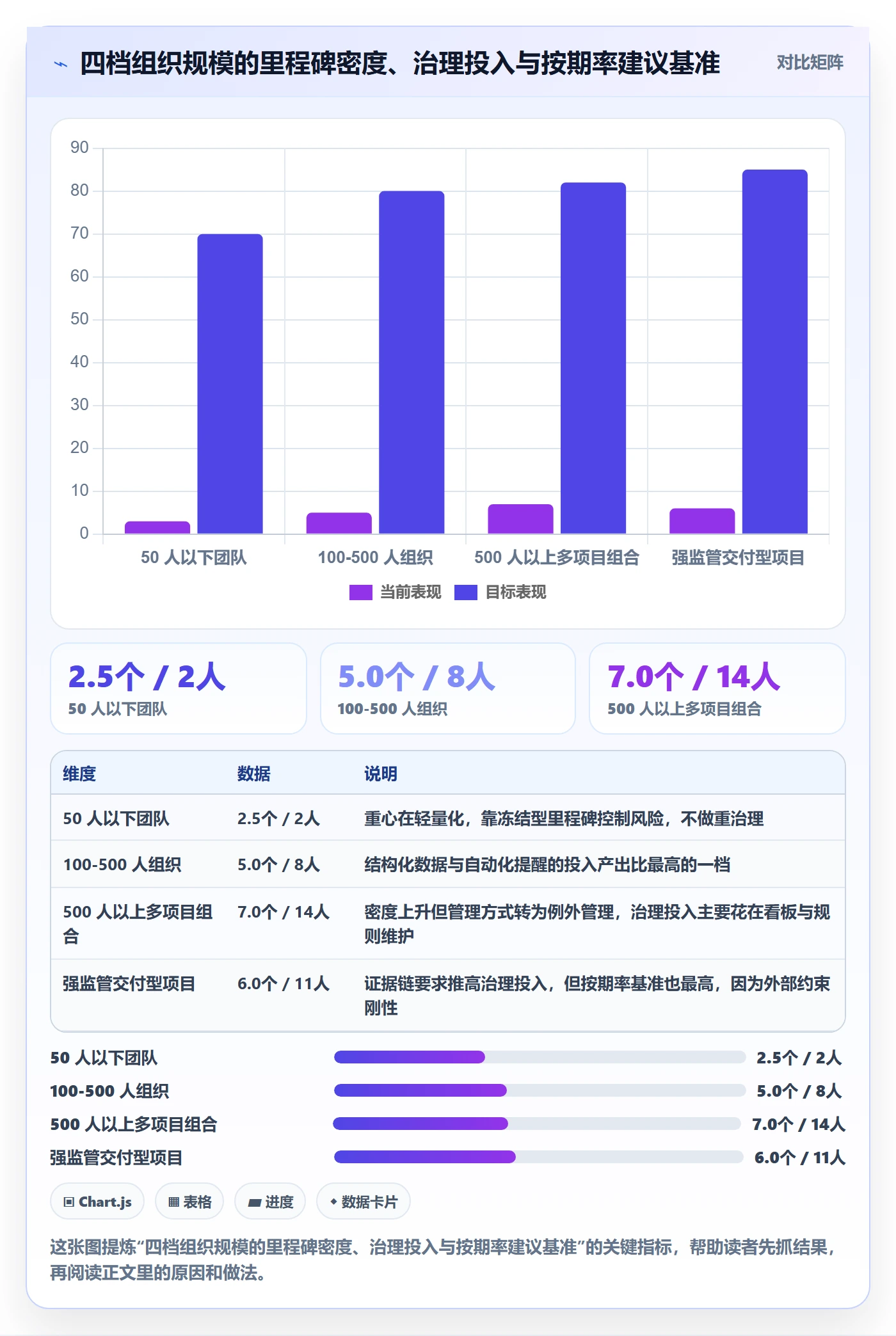 里程碑计划管理指南:管理层如何做好里程碑,最佳实践全流程