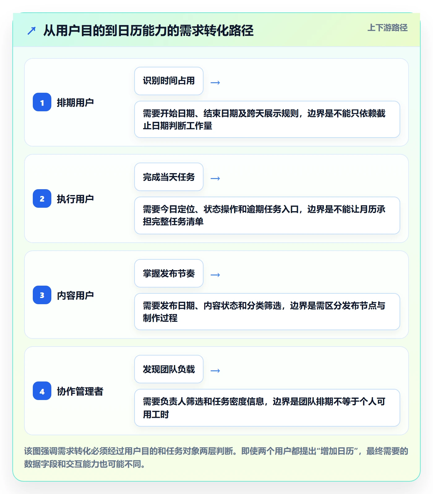 日历视图任务日历教程:产品经理落地方案,避坑指南