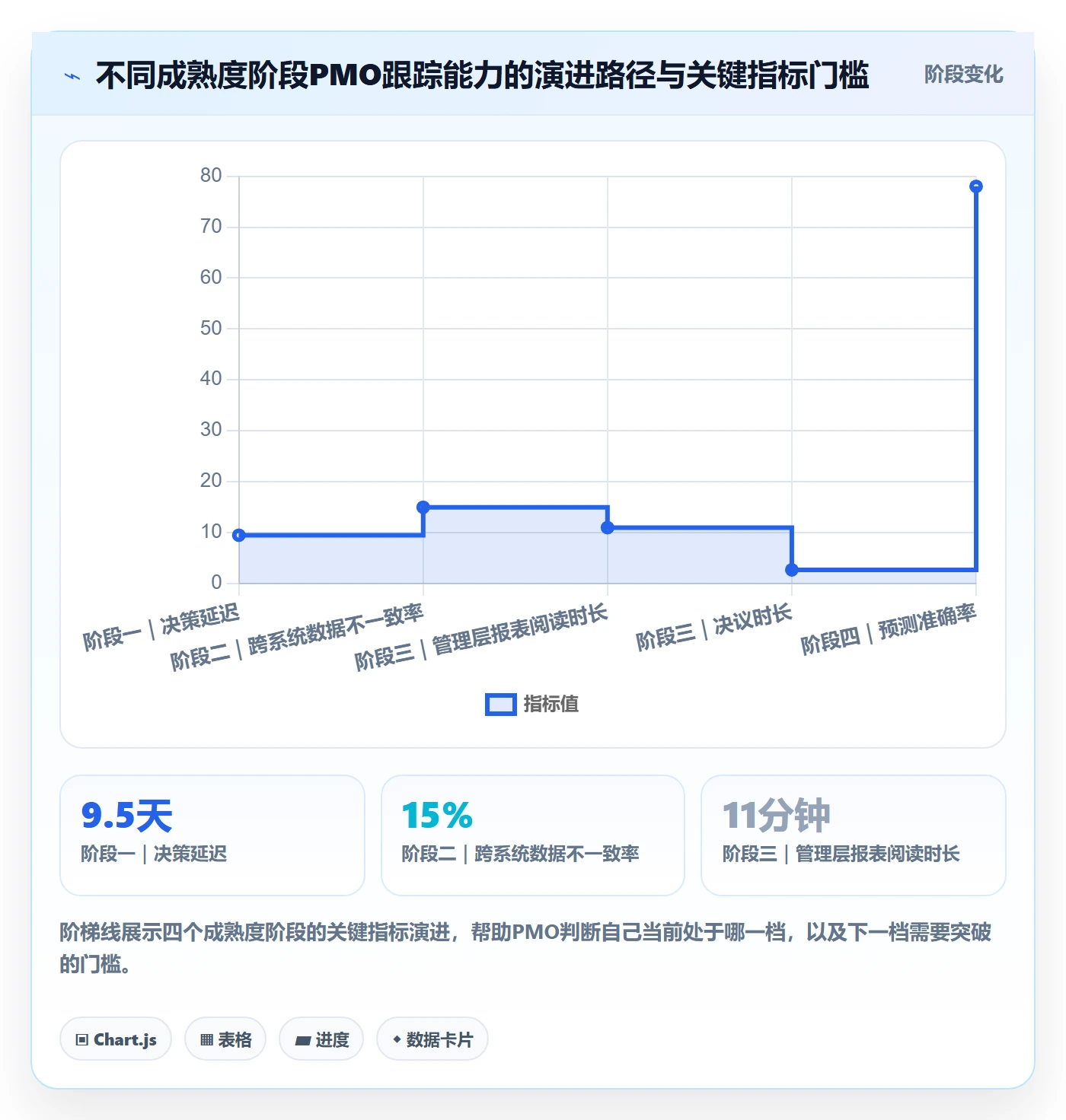 追踪实操方法:PMO提升进度跟踪效率的实操方法方法与模板
